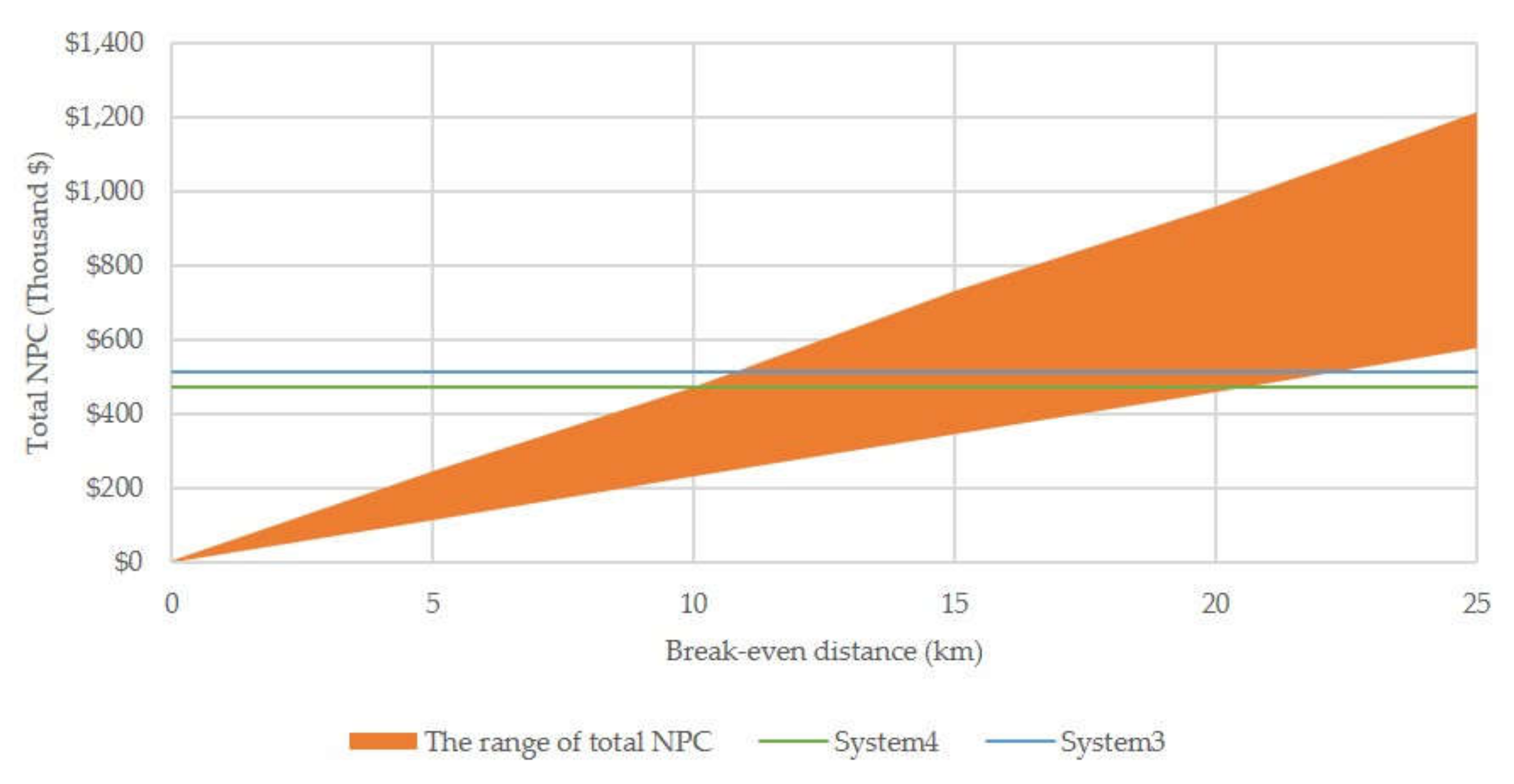 Sustainability 12 02452 g013