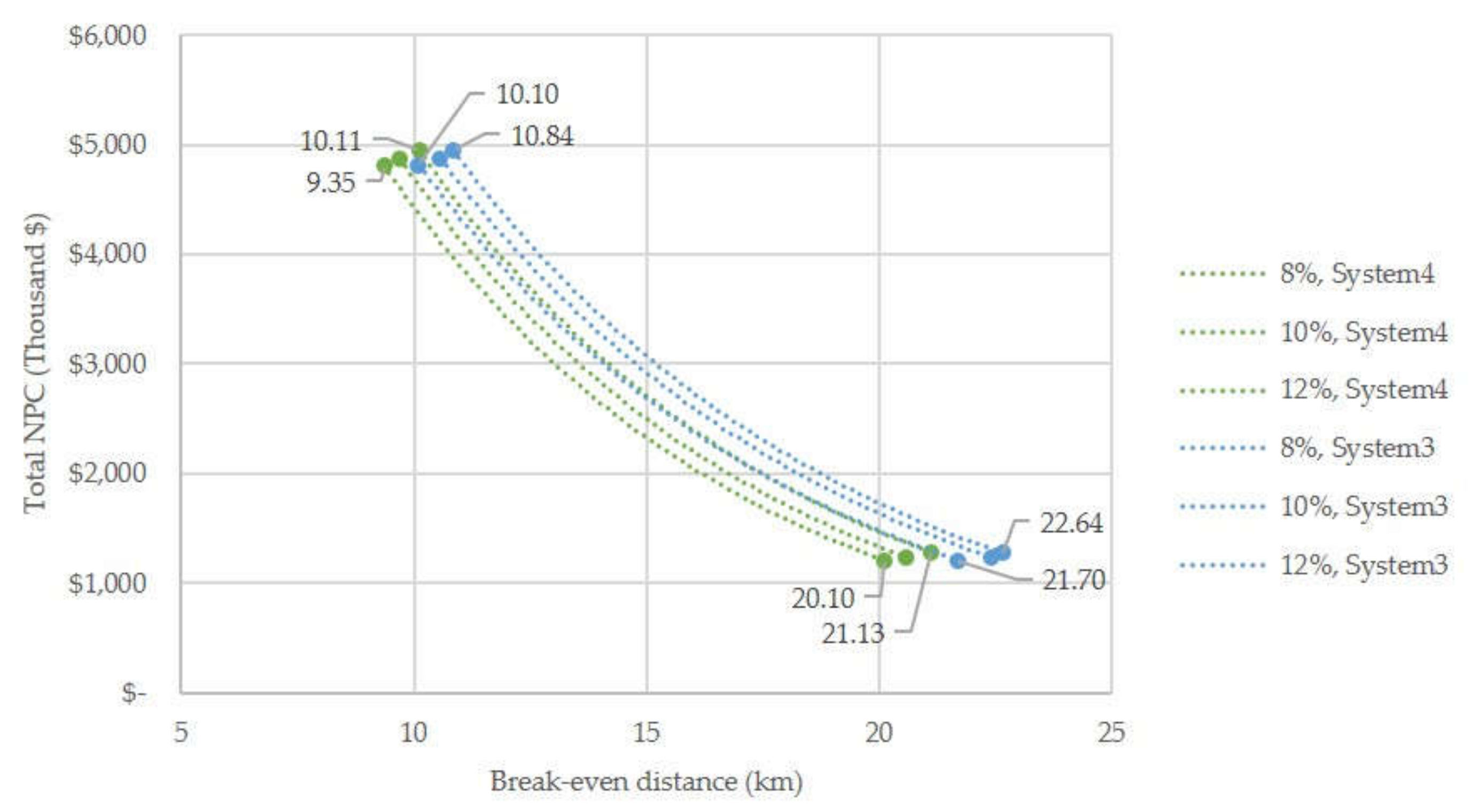 Sustainability 12 02452 g014