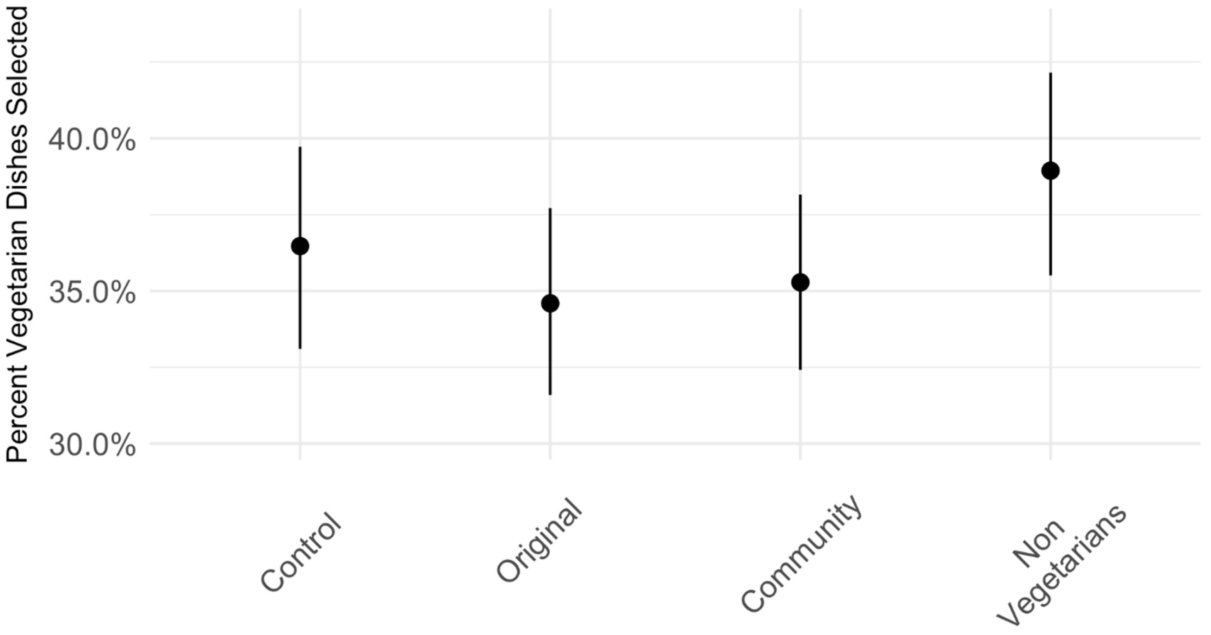 Sustainability 12 02453 g008