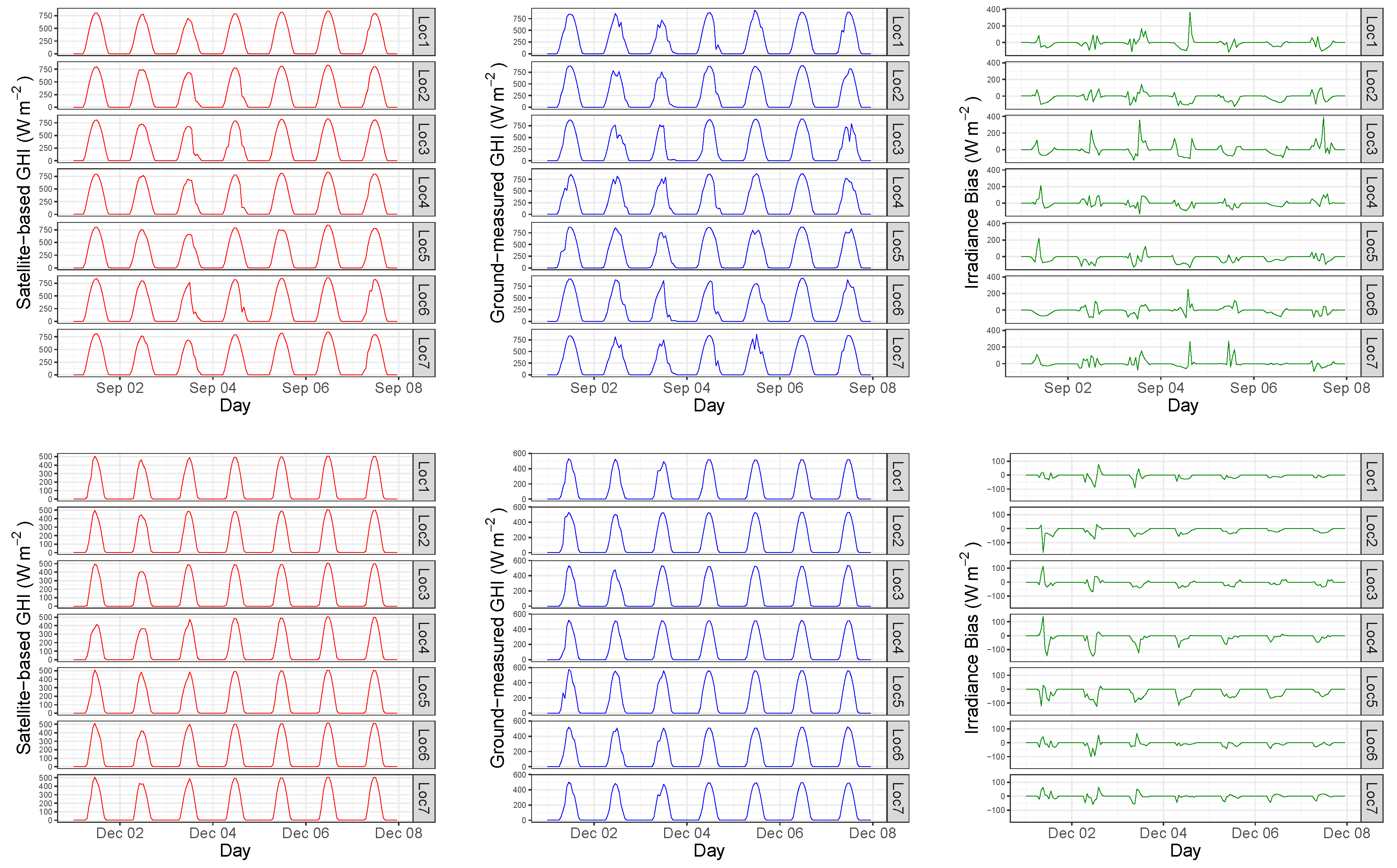 Sustainability 12 02454 g006b