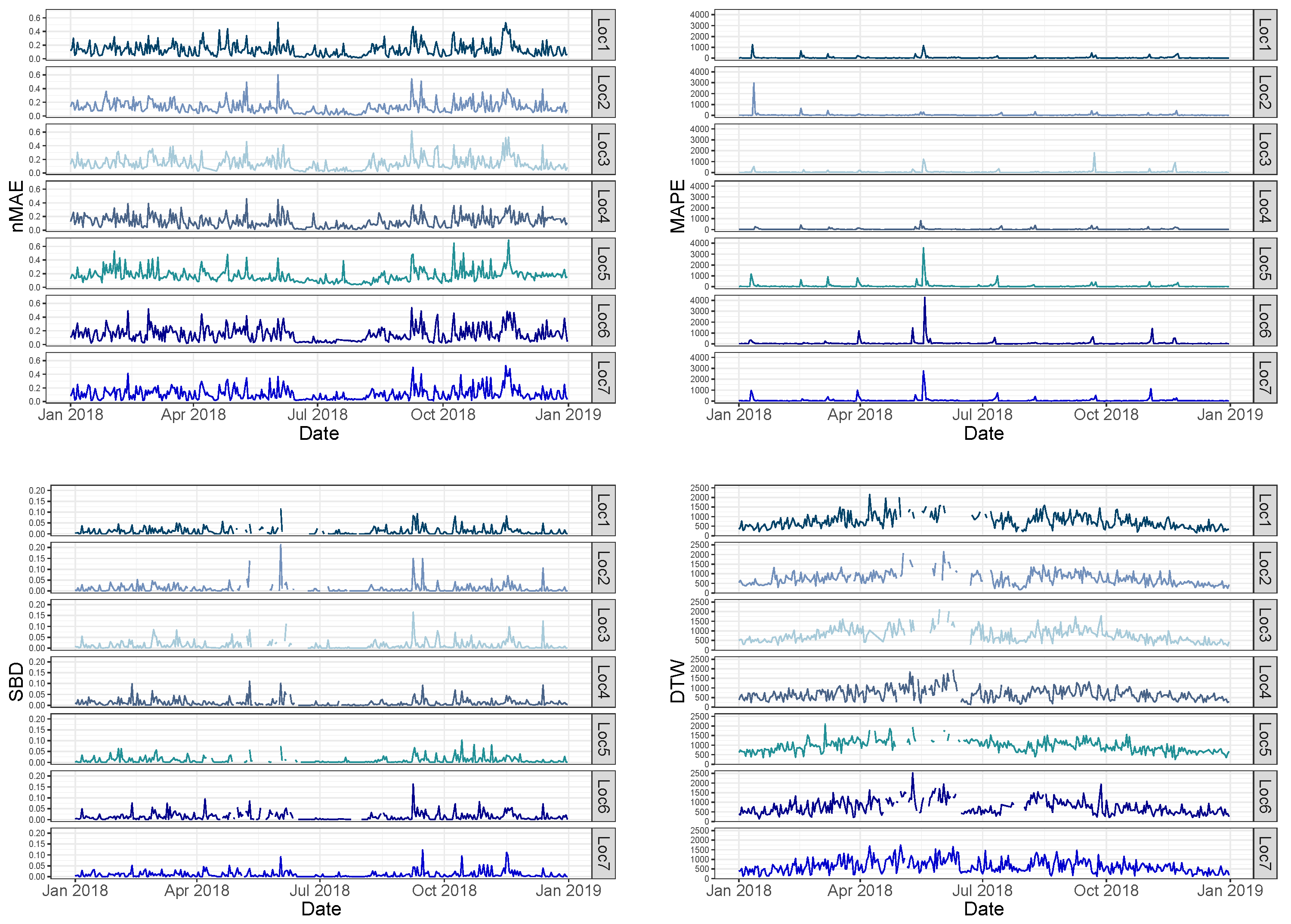 Sustainability 12 02454 g007b