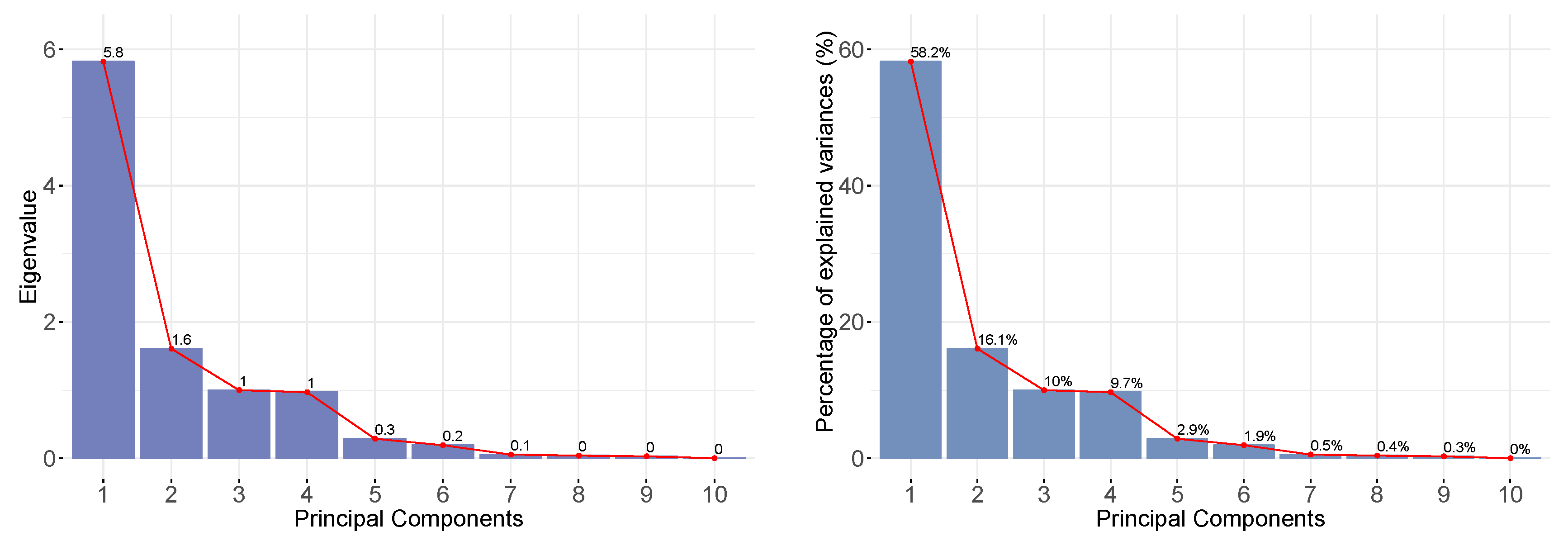 Sustainability 12 02454 g010
