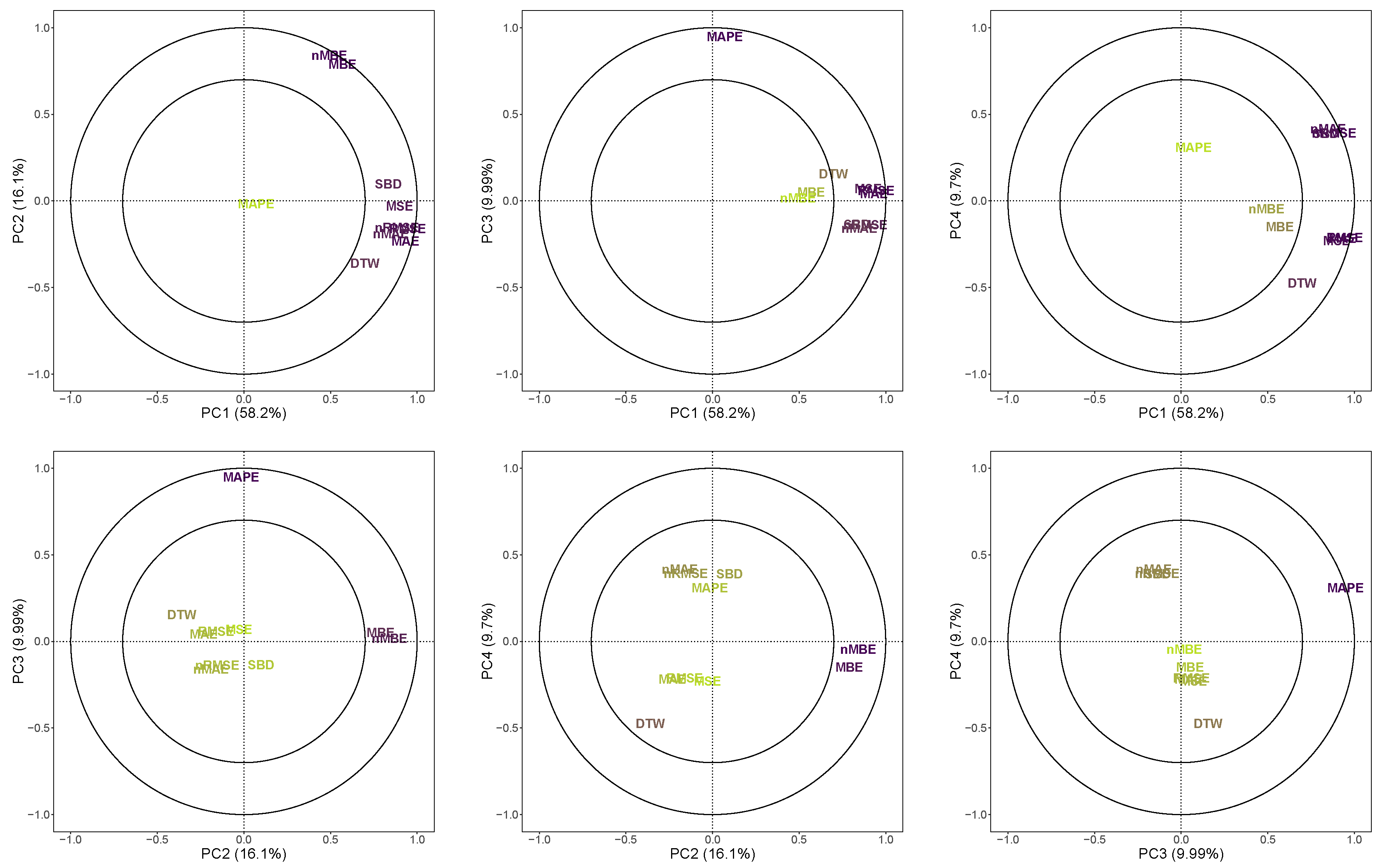 Sustainability 12 02454 g012