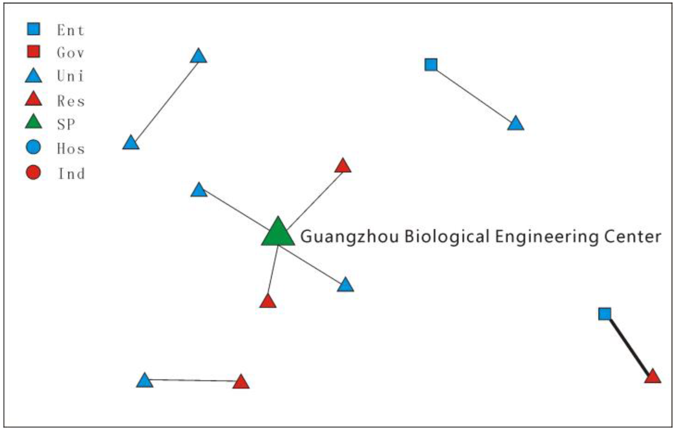 Sustainability 12 02456 g002 Sustainability 12 02456 g002