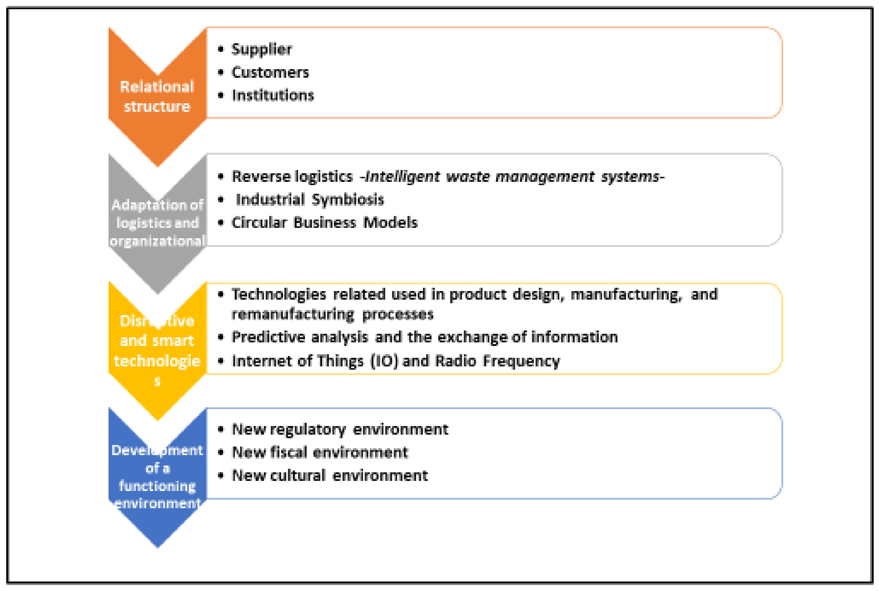 Sustainability 12 02459 g003