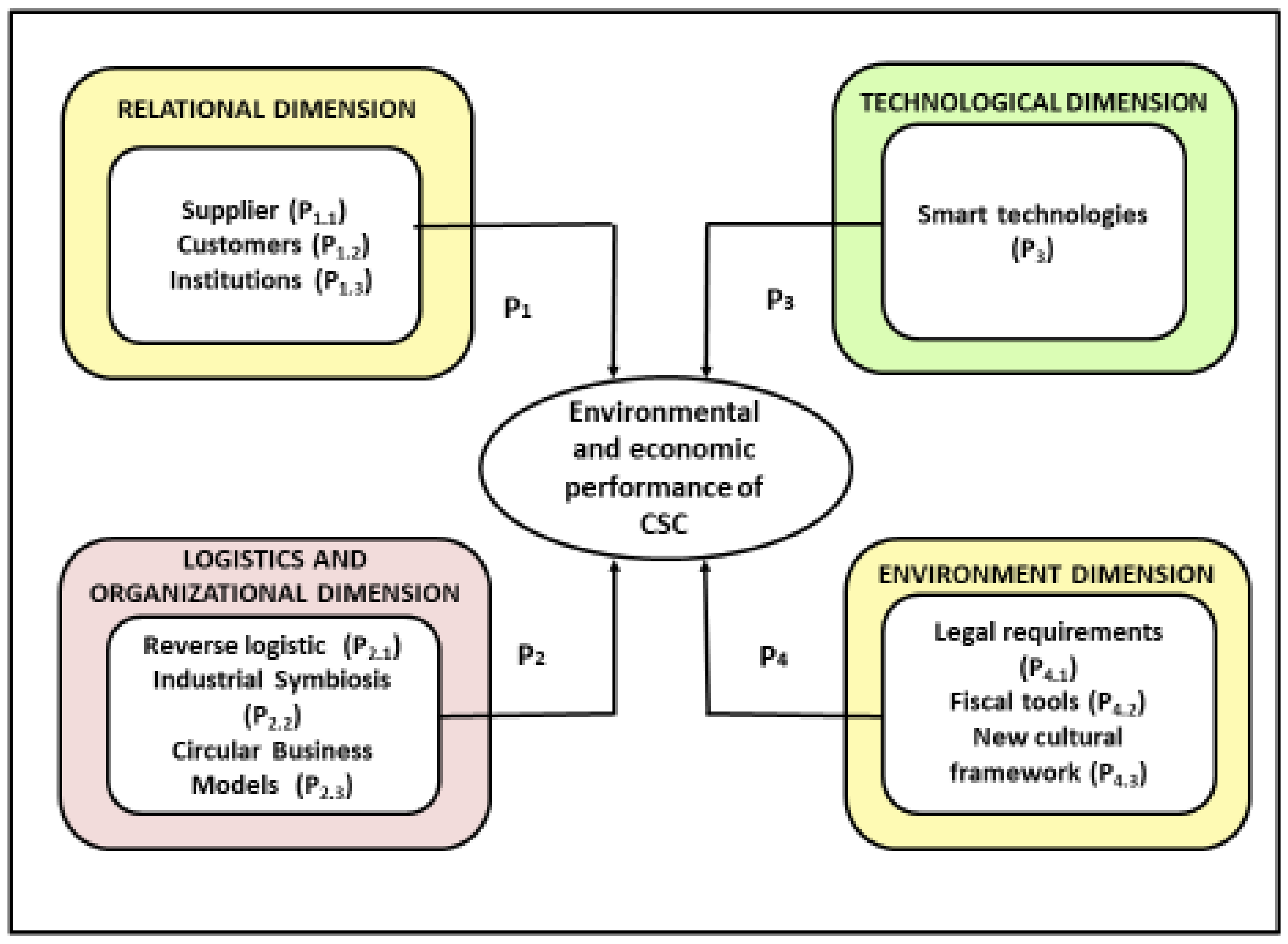 Sustainability 12 02459 g004