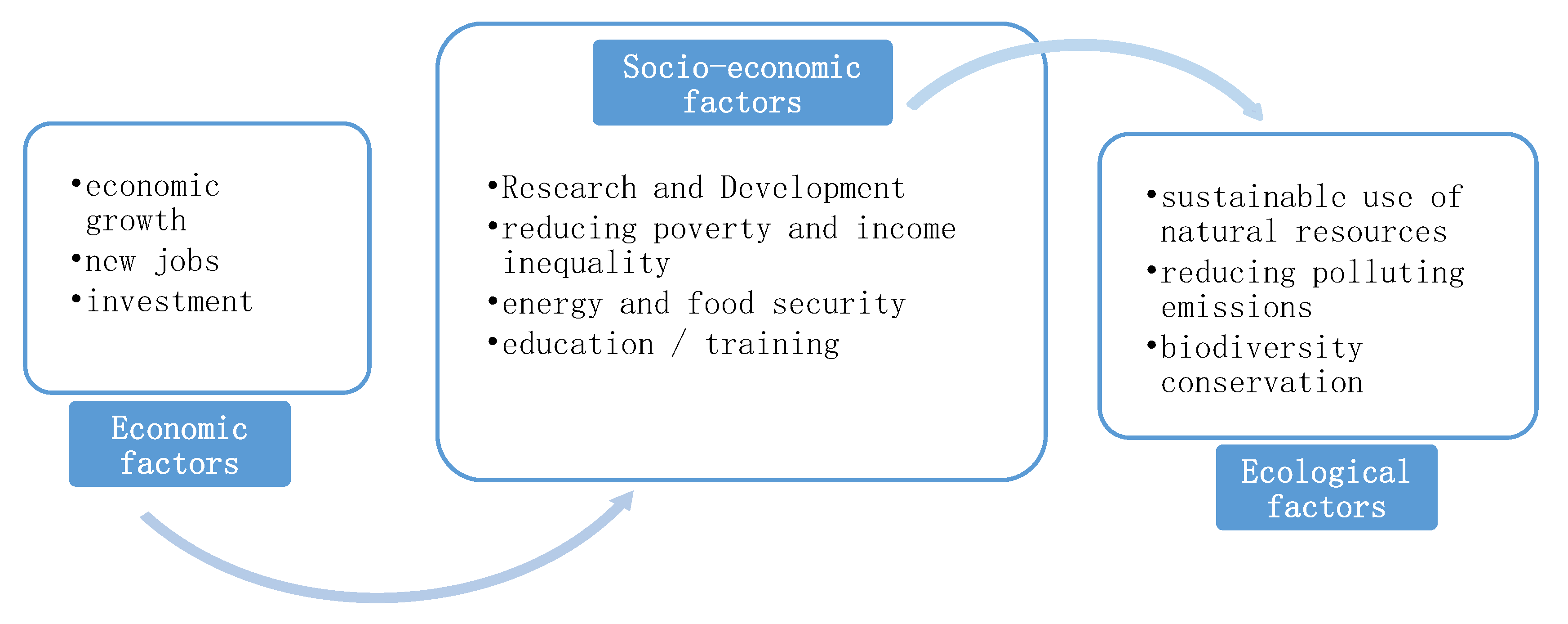 Sustainability 12 02460 g001 Sustainability 12 02460 g001
