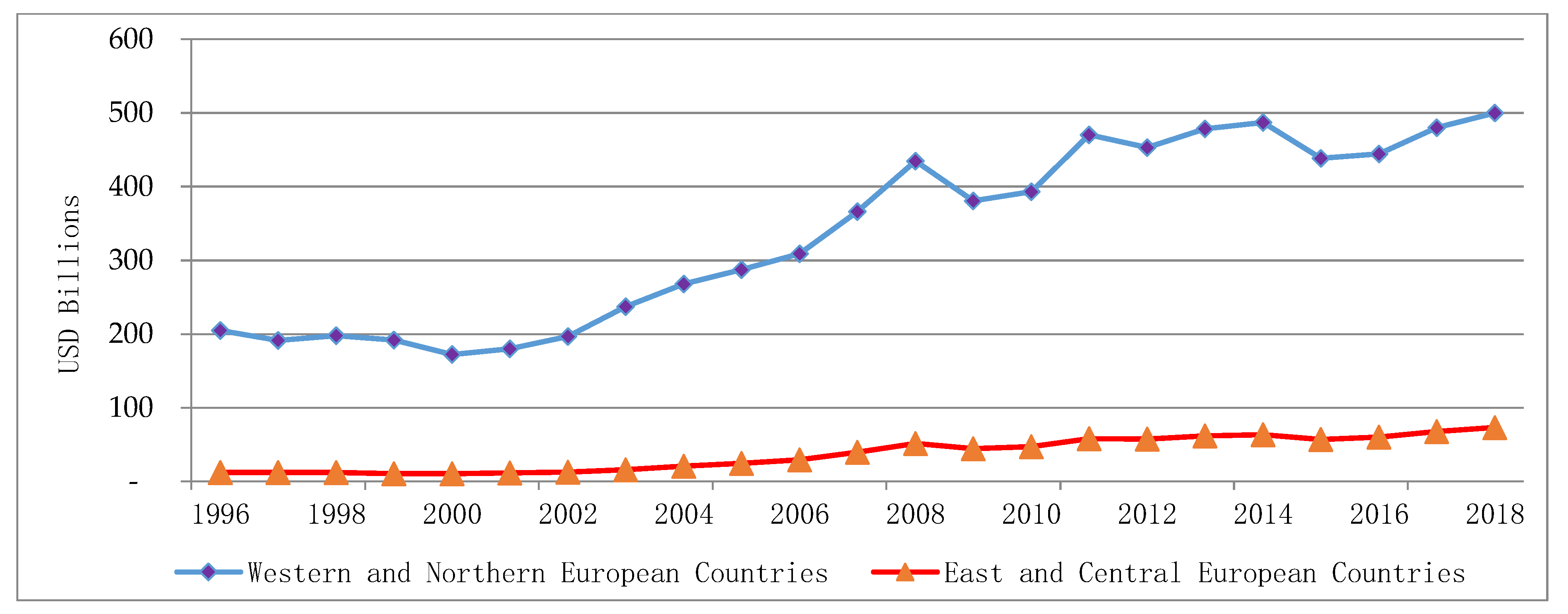 Sustainability 12 02460 g003 Sustainability 12 02460 g003