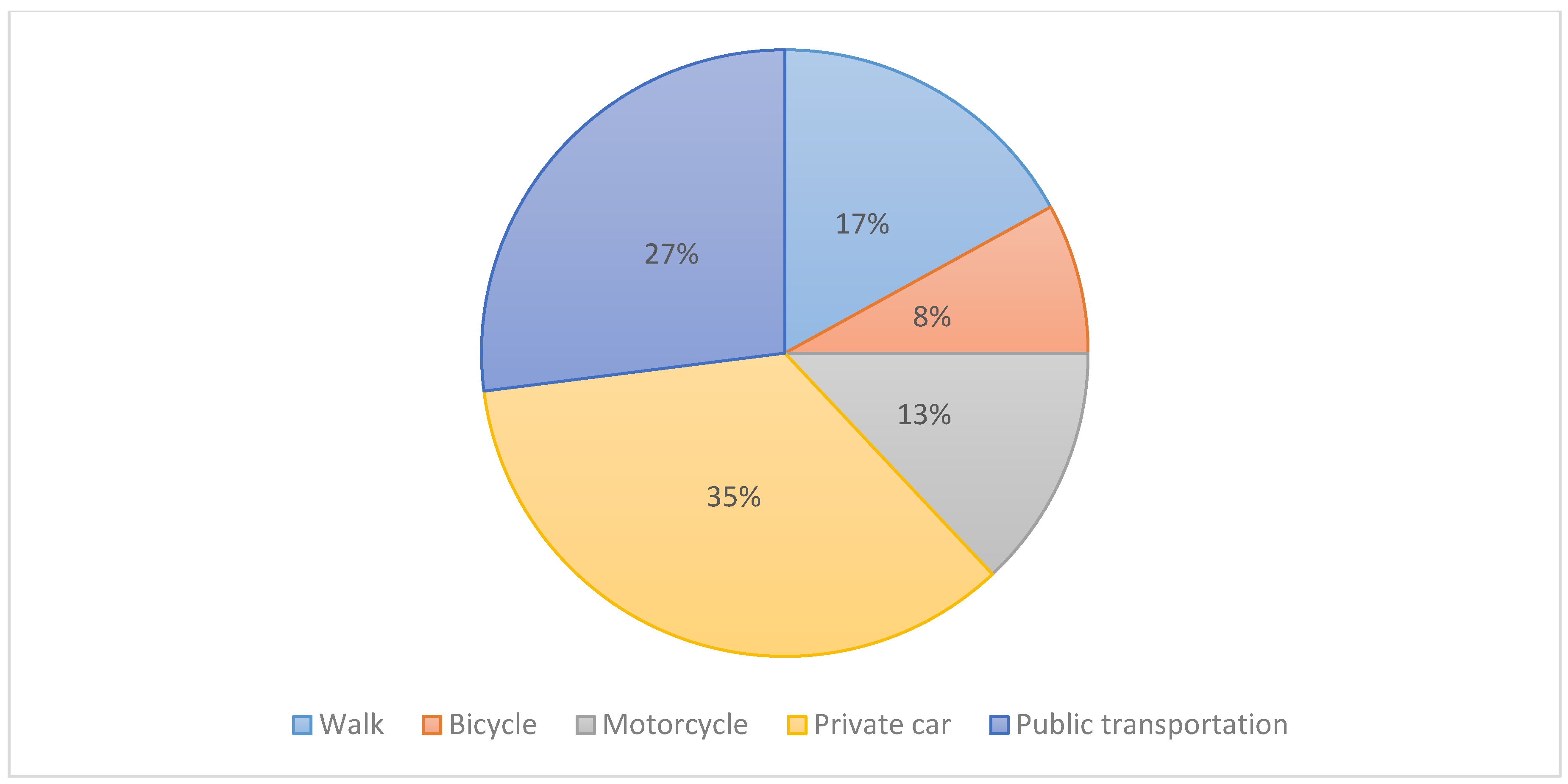 Sustainability 12 02462 g010