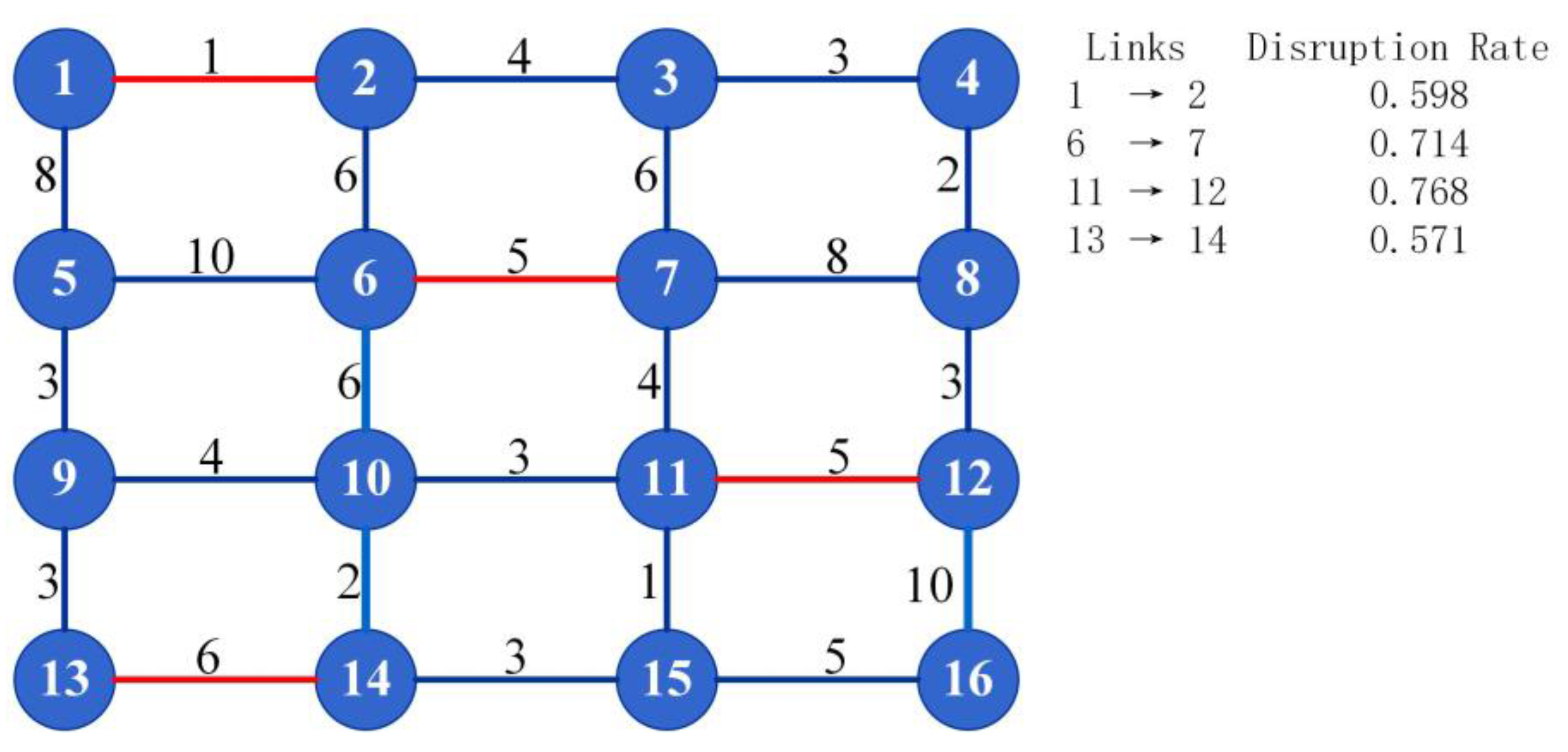 Sustainability 12 02464 g004