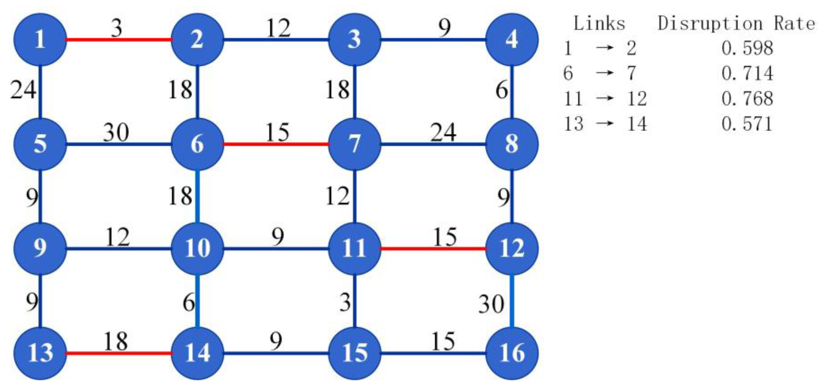 Sustainability 12 02464 g005