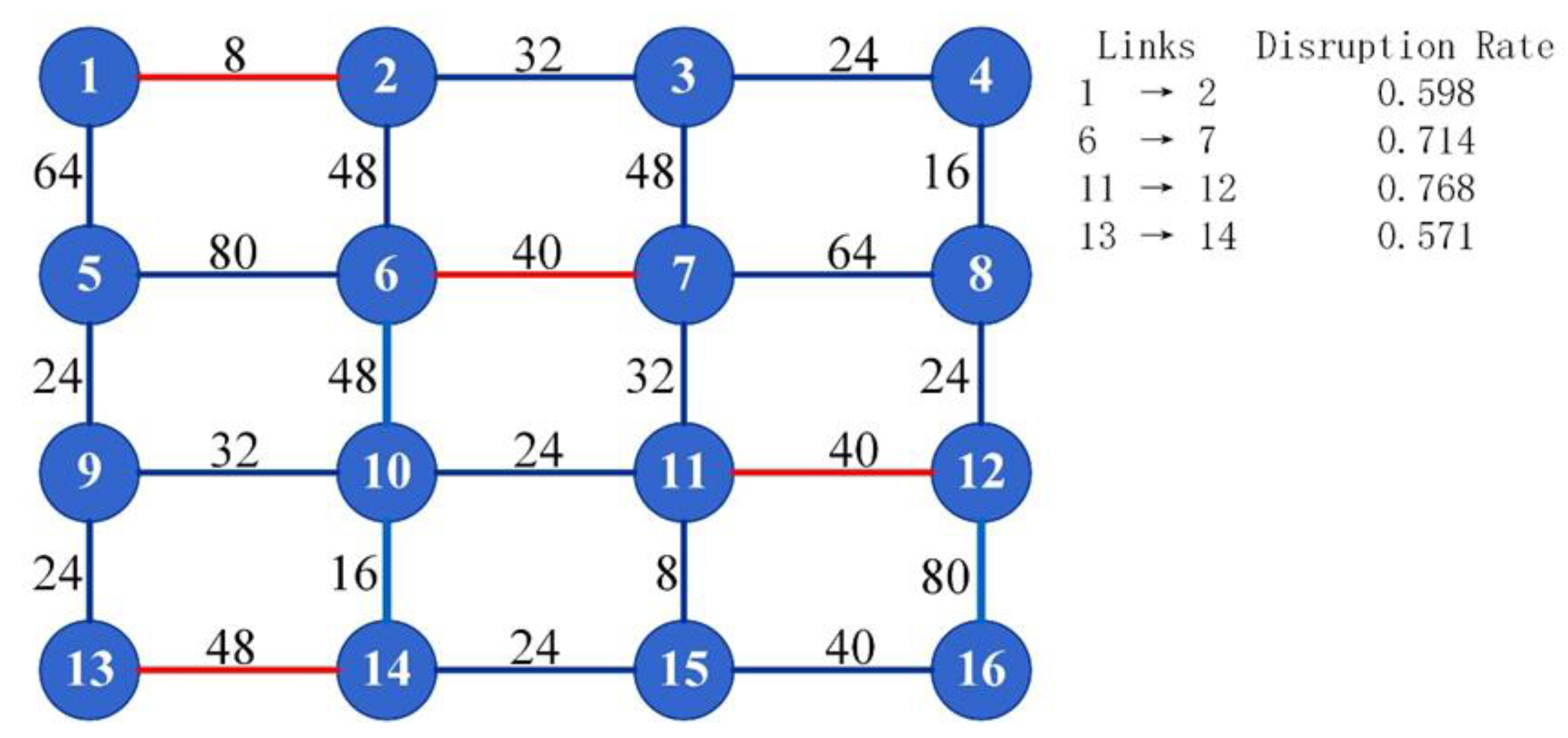 Sustainability 12 02464 g006