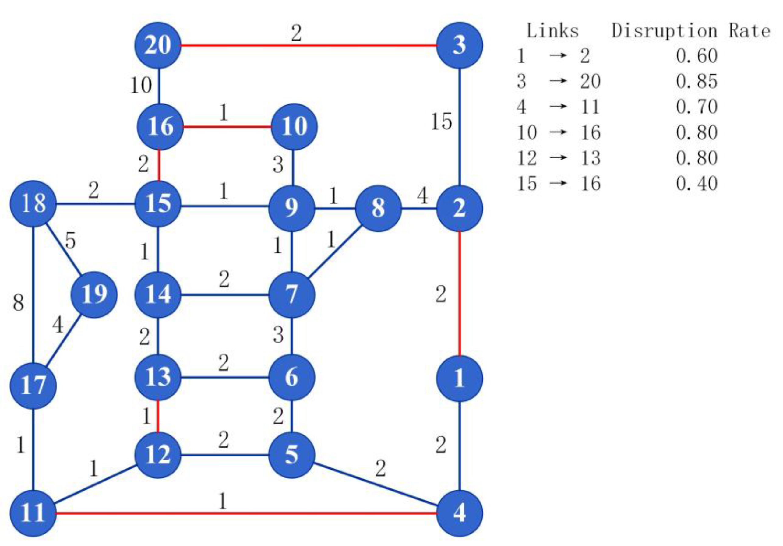 Sustainability 12 02464 g008