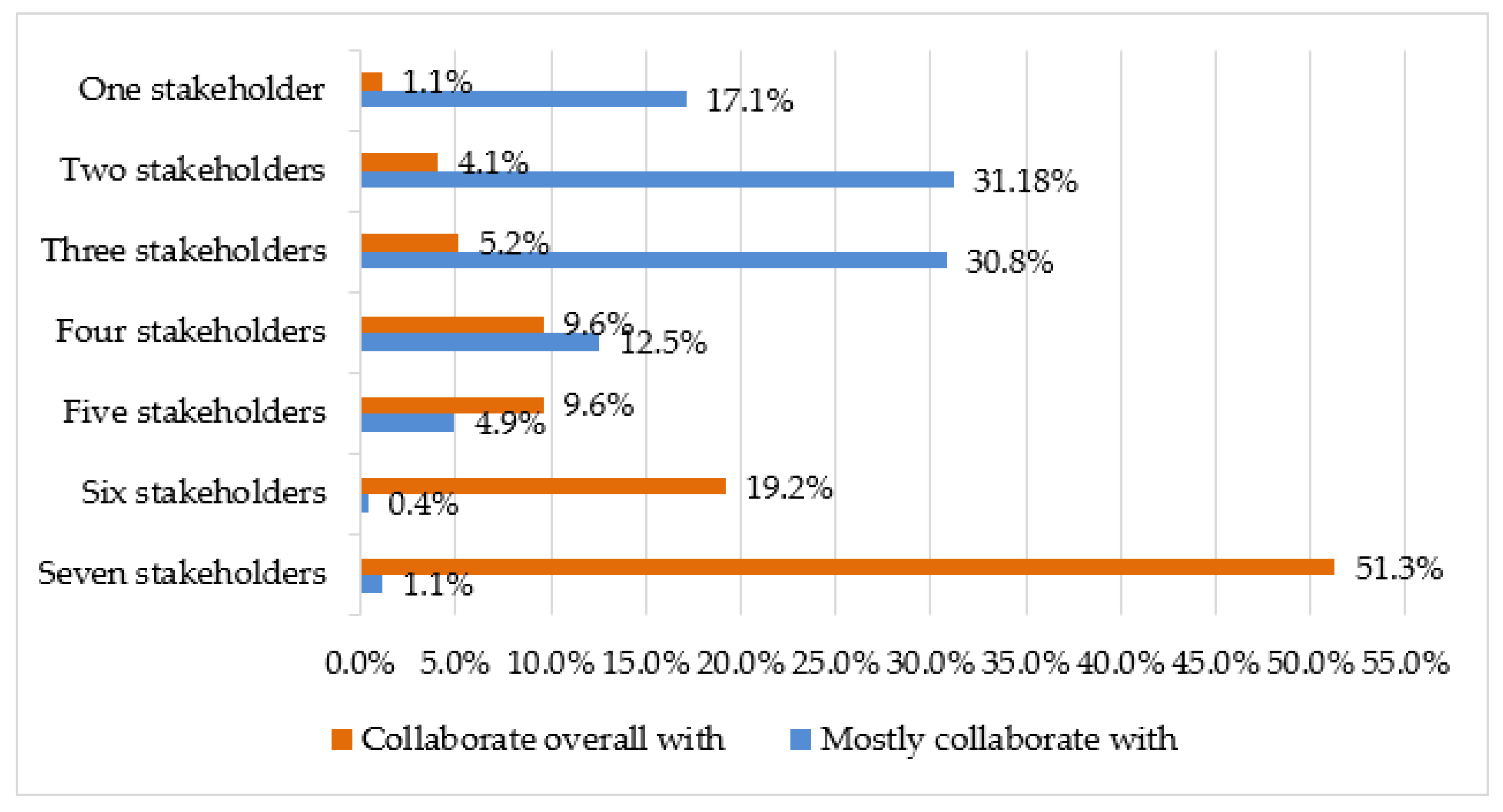 Sustainability 12 02466 g002