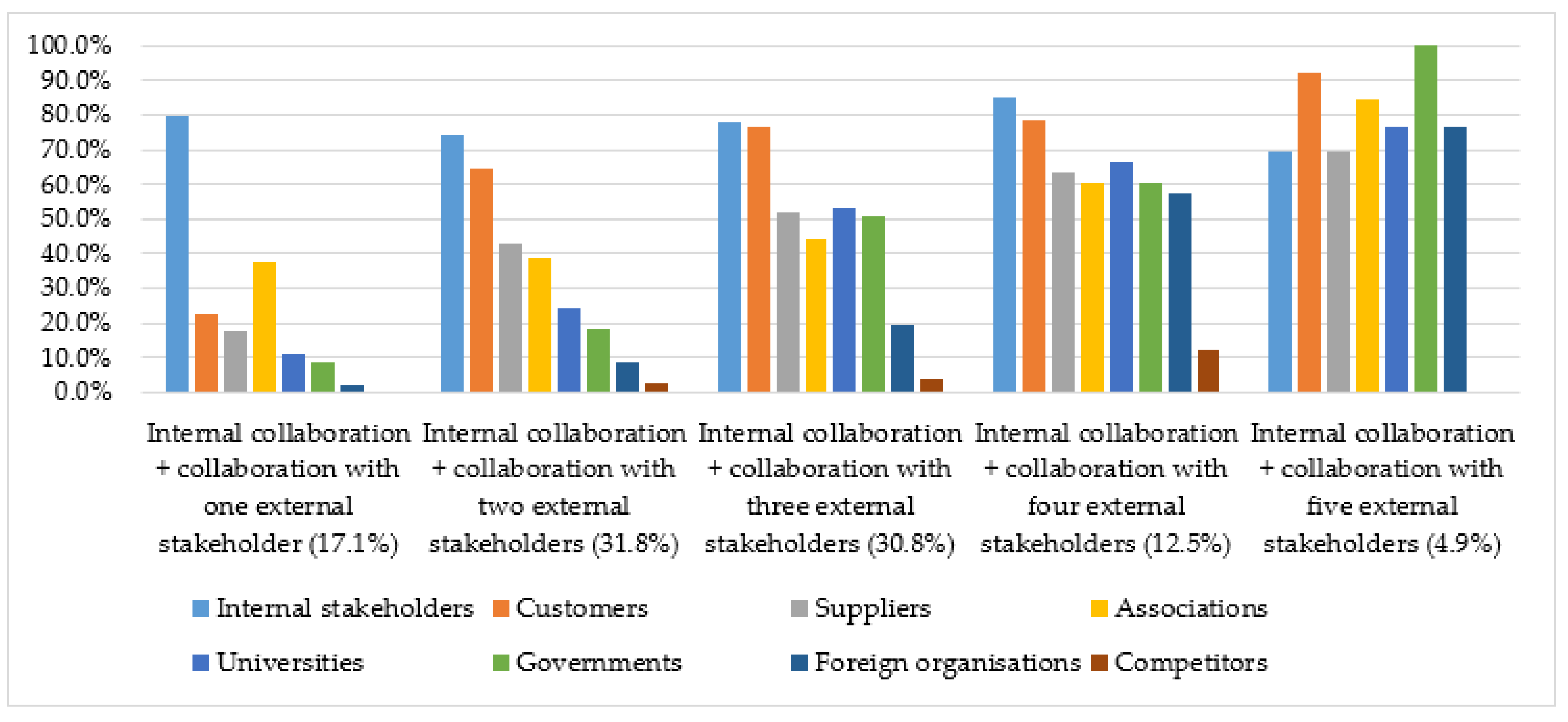 Sustainability 12 02466 g003