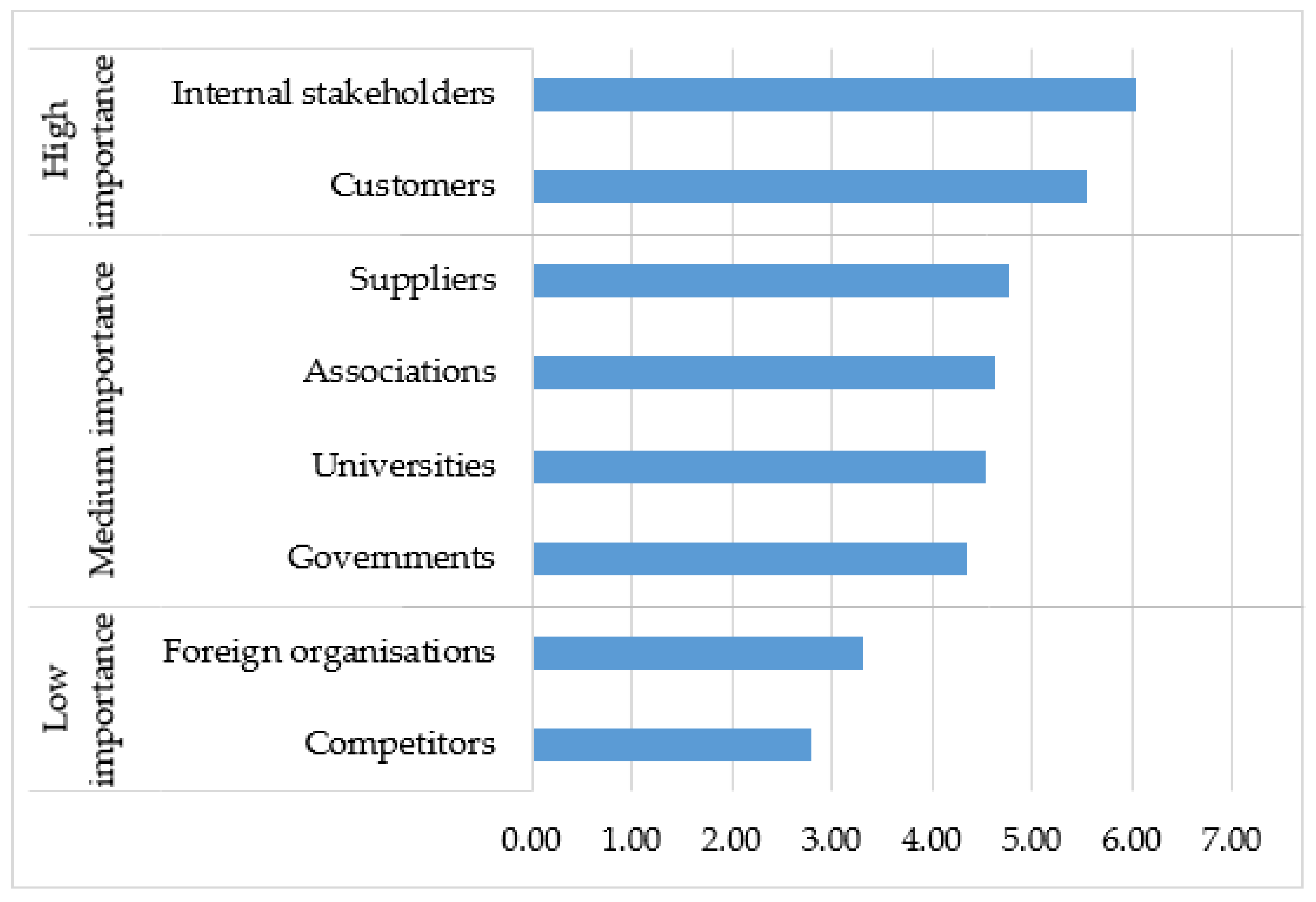 Sustainability 12 02466 g004