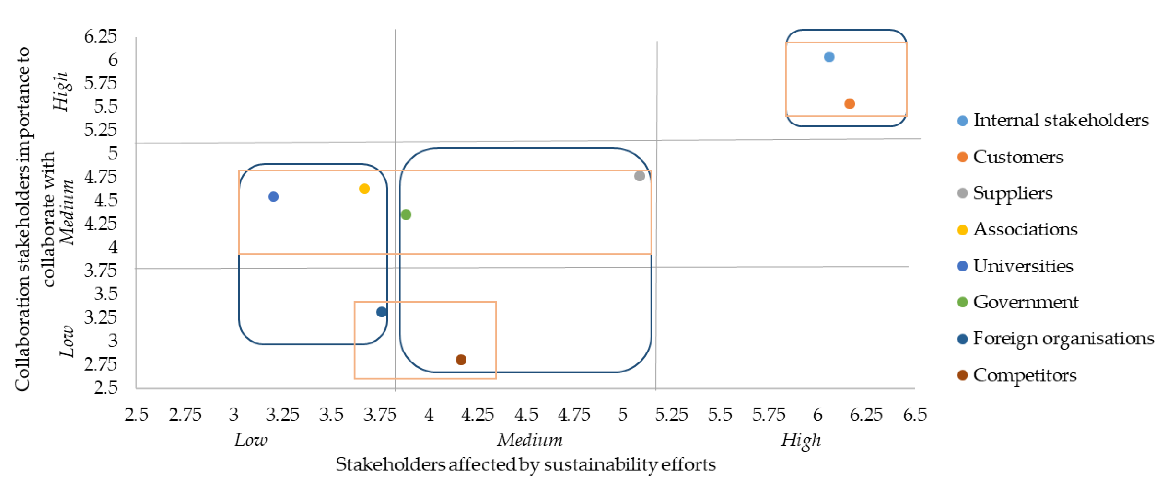 Sustainability 12 02466 g006