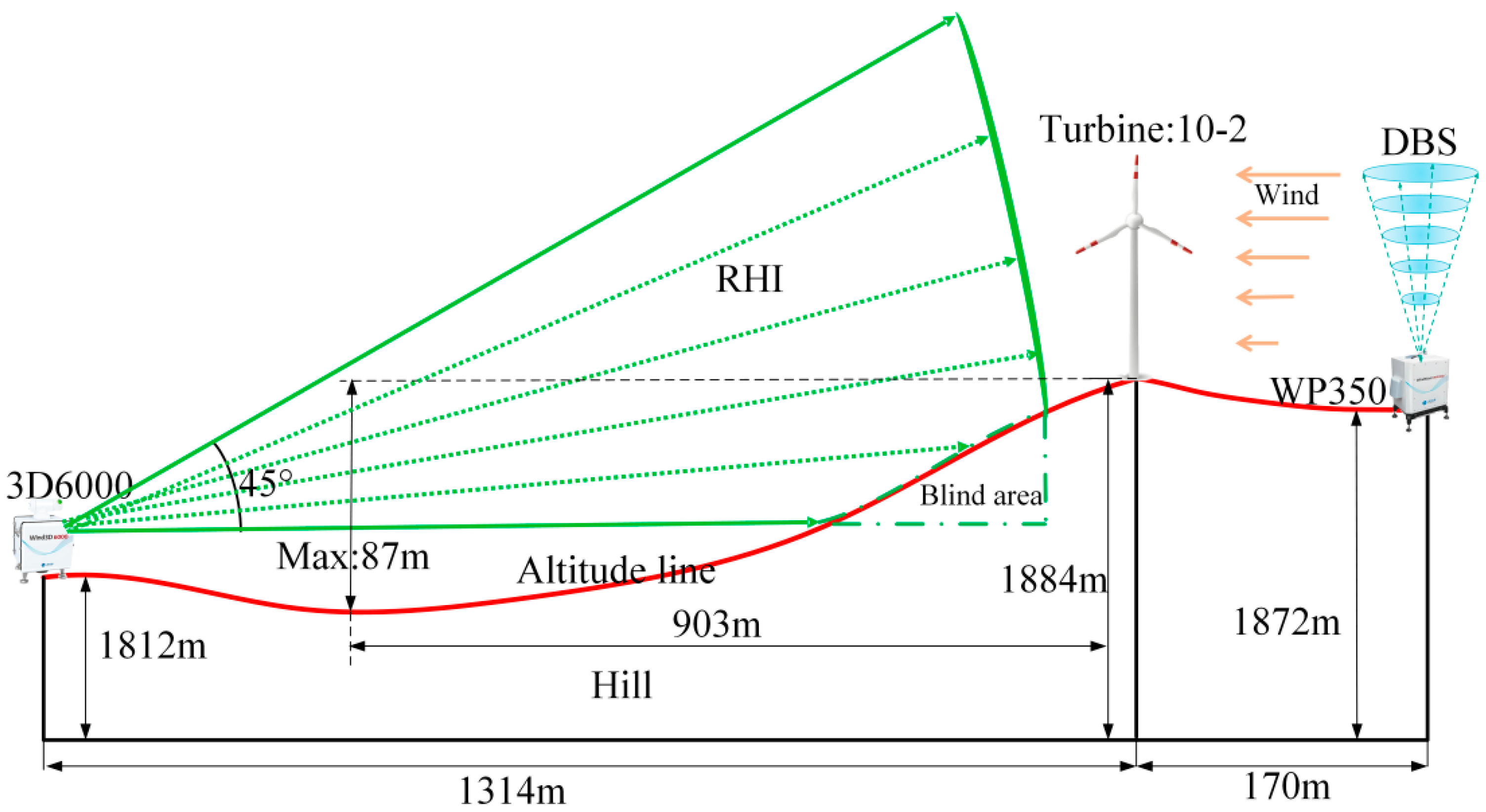 Sustainability 12 02467 g002 Sustainability 12 02467 g002