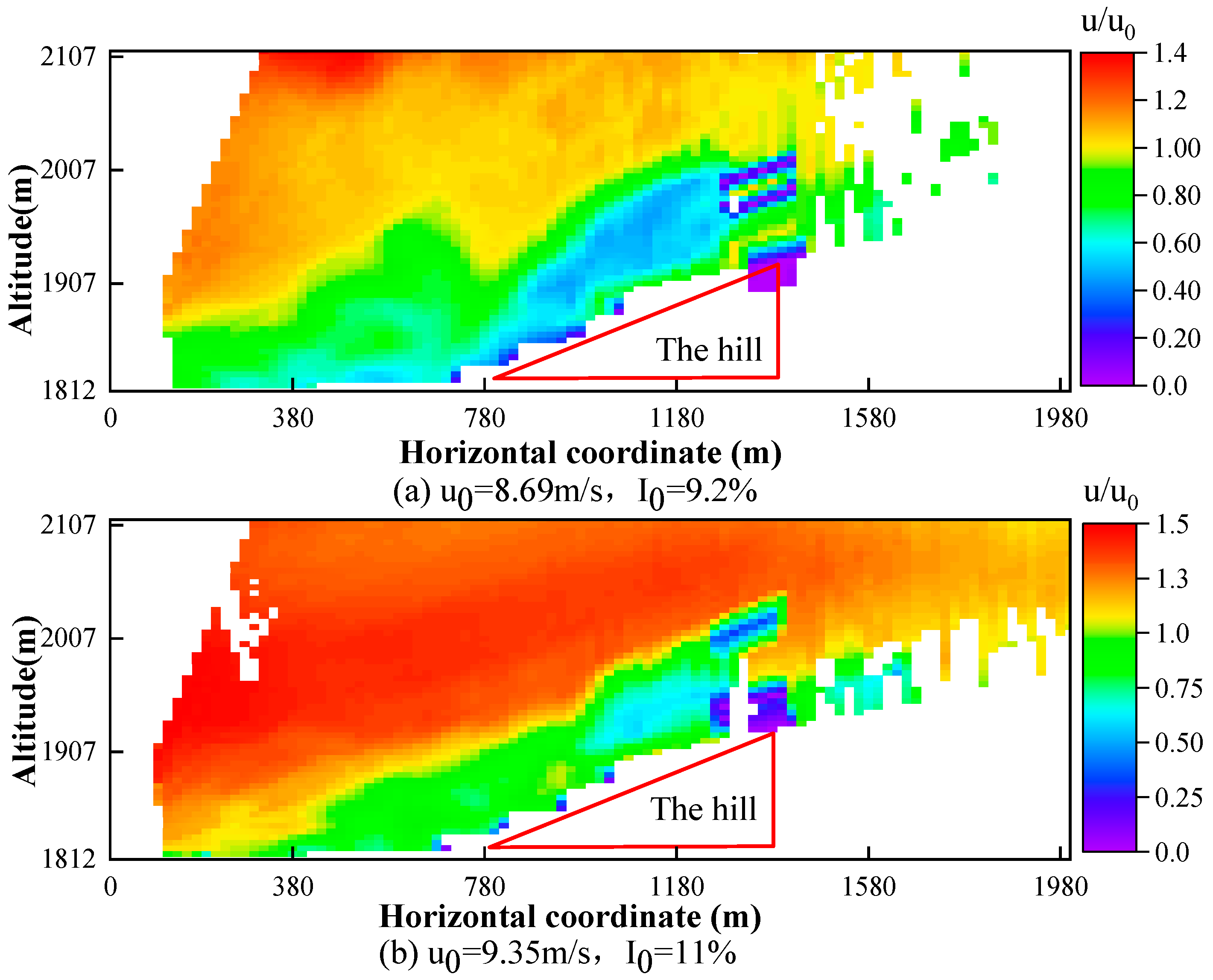 Sustainability 12 02467 g004 Sustainability 12 02467 g004