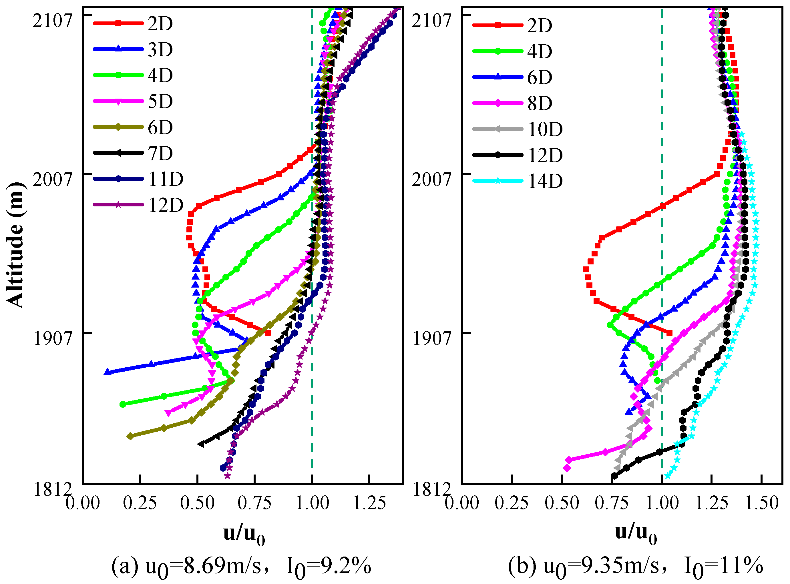 Sustainability 12 02467 g005 Sustainability 12 02467 g005