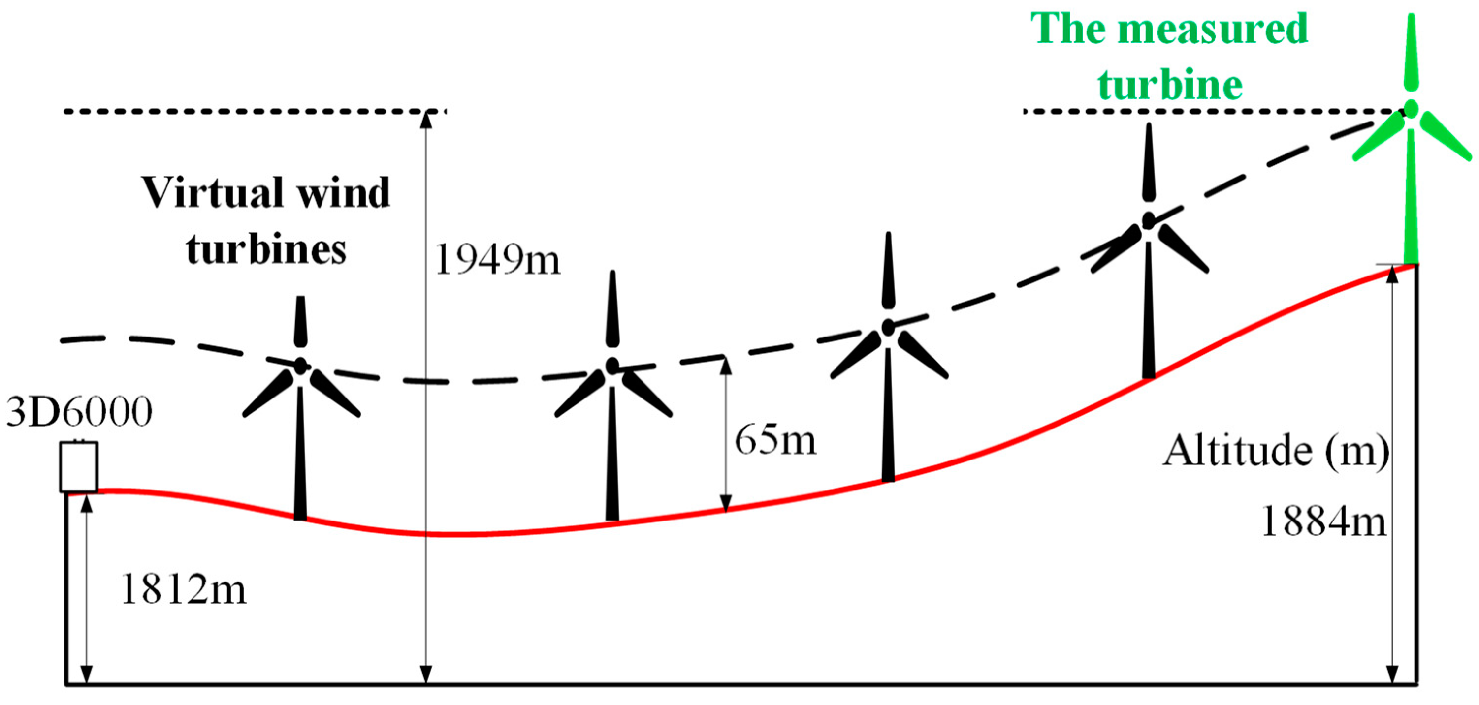 Sustainability 12 02467 g006 Sustainability 12 02467 g006
