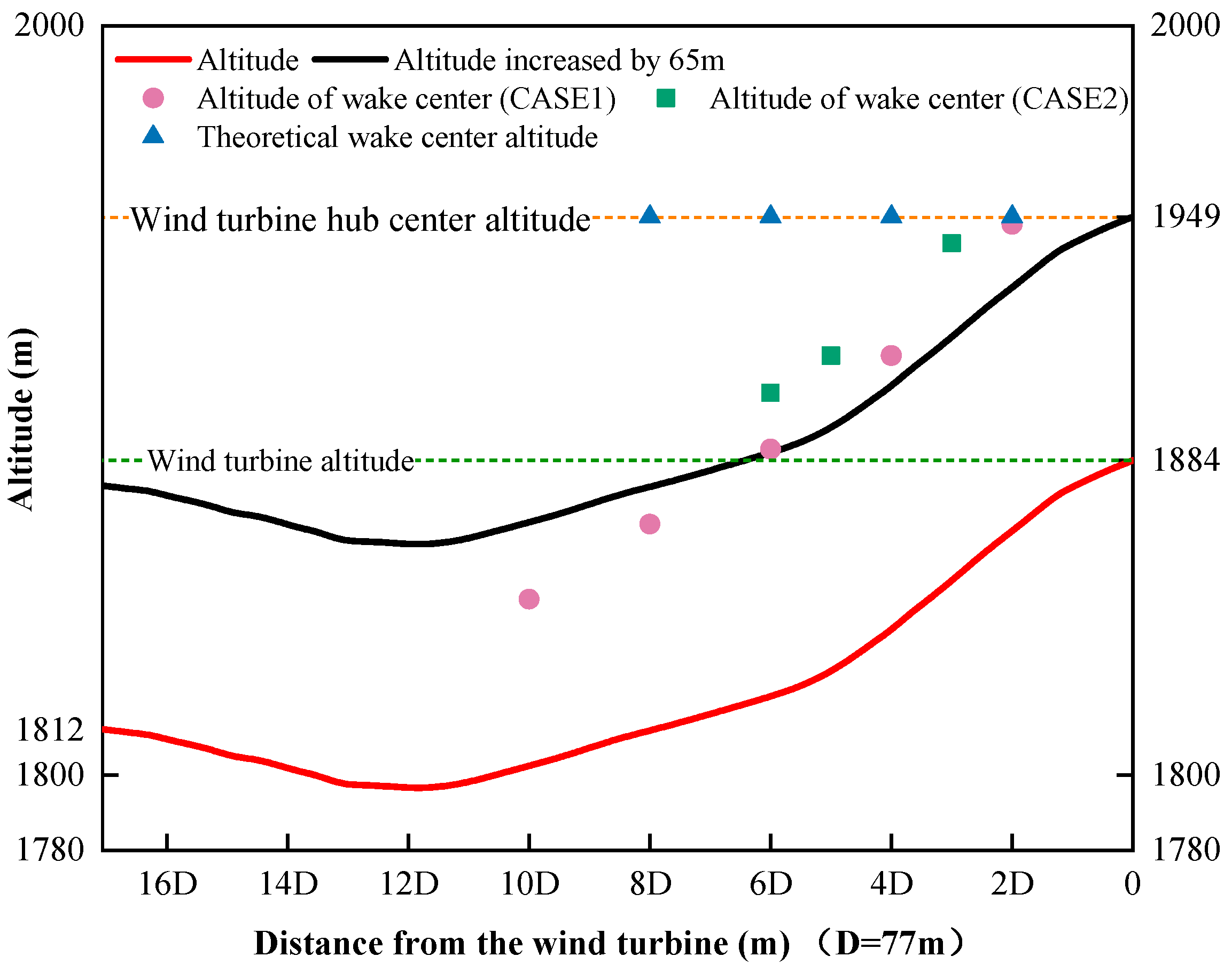 Sustainability 12 02467 g007 Sustainability 12 02467 g007