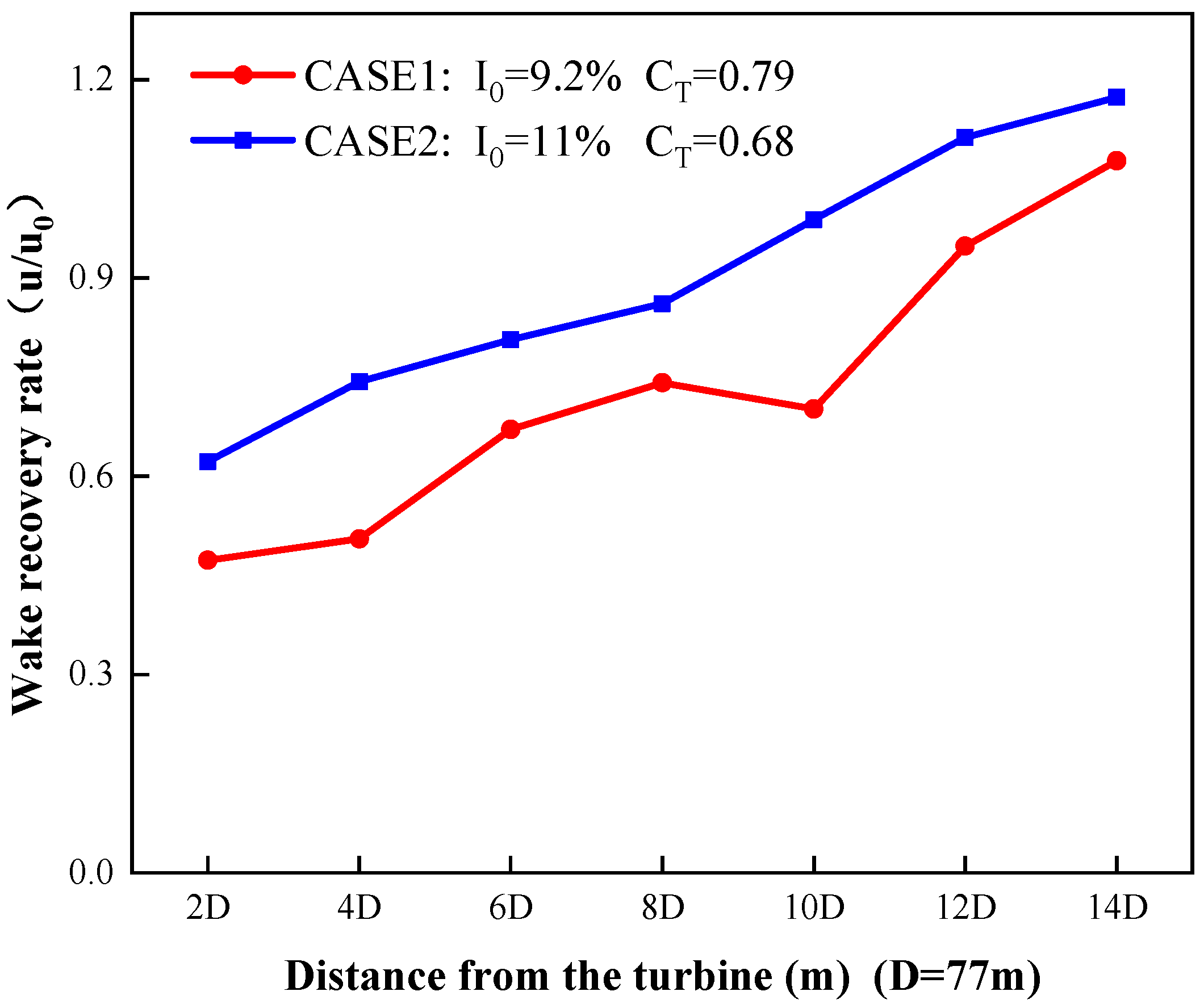 Sustainability 12 02467 g009 Sustainability 12 02467 g009