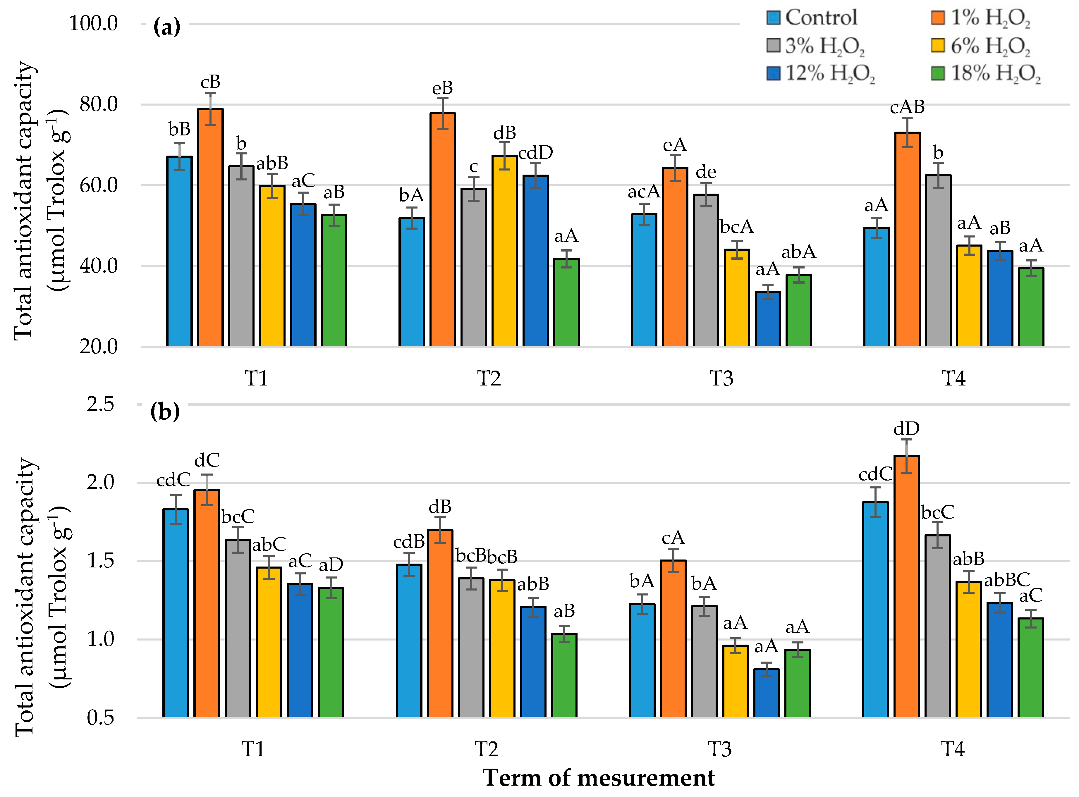 Sustainability 12 02469 g004 Sustainability 12 02469 g004