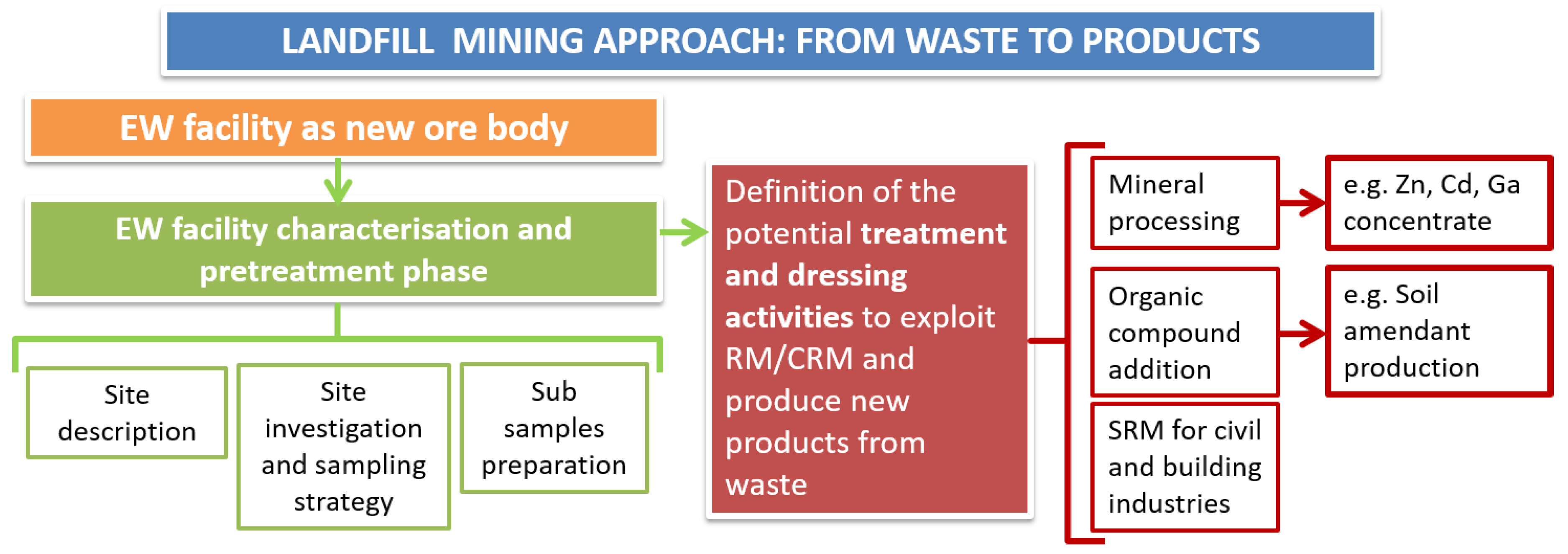 Sustainability 12 02471 g001