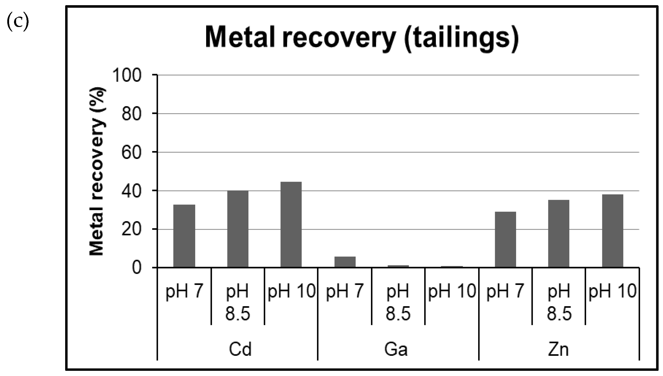 Sustainability 12 02471 g010b