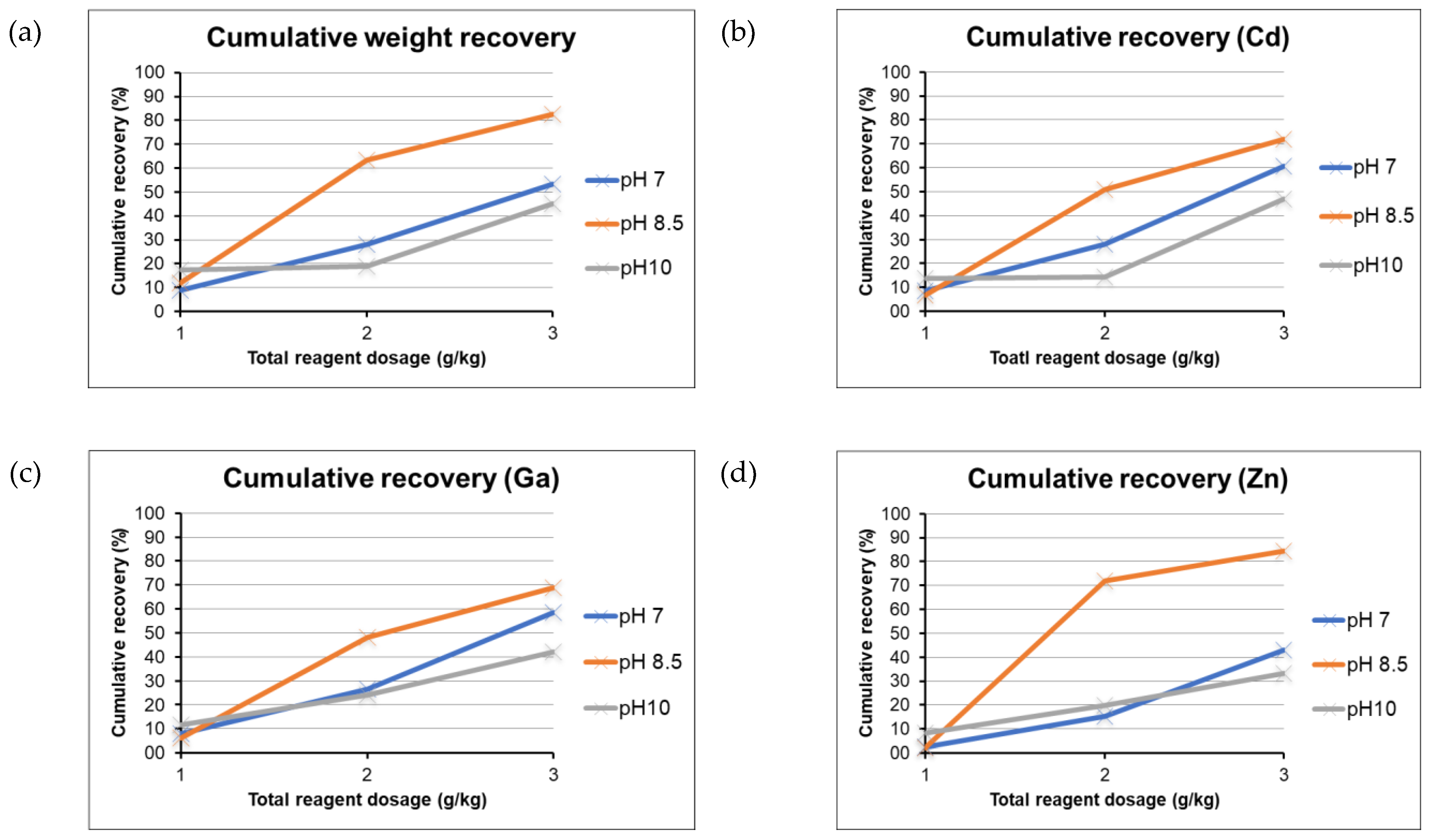 Sustainability 12 02471 g011