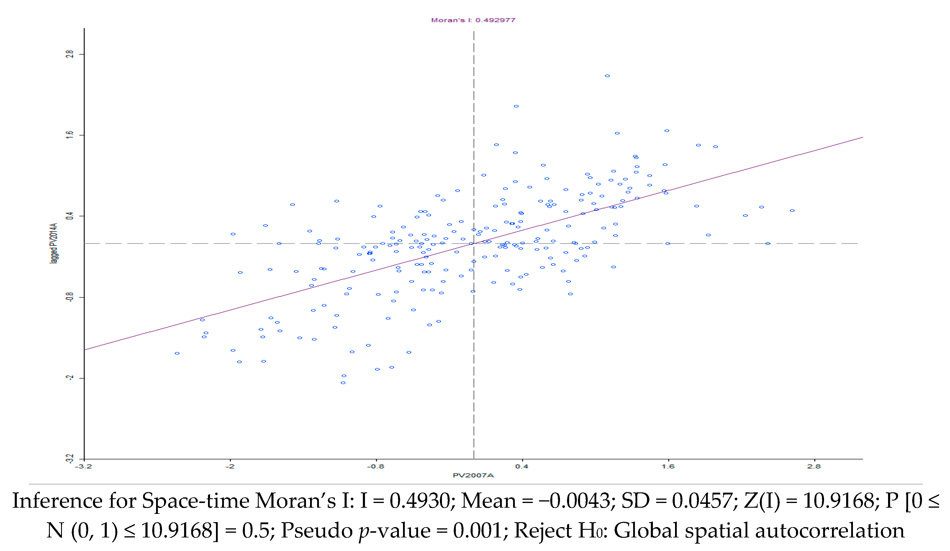 Sustainability 12 02473 g003
