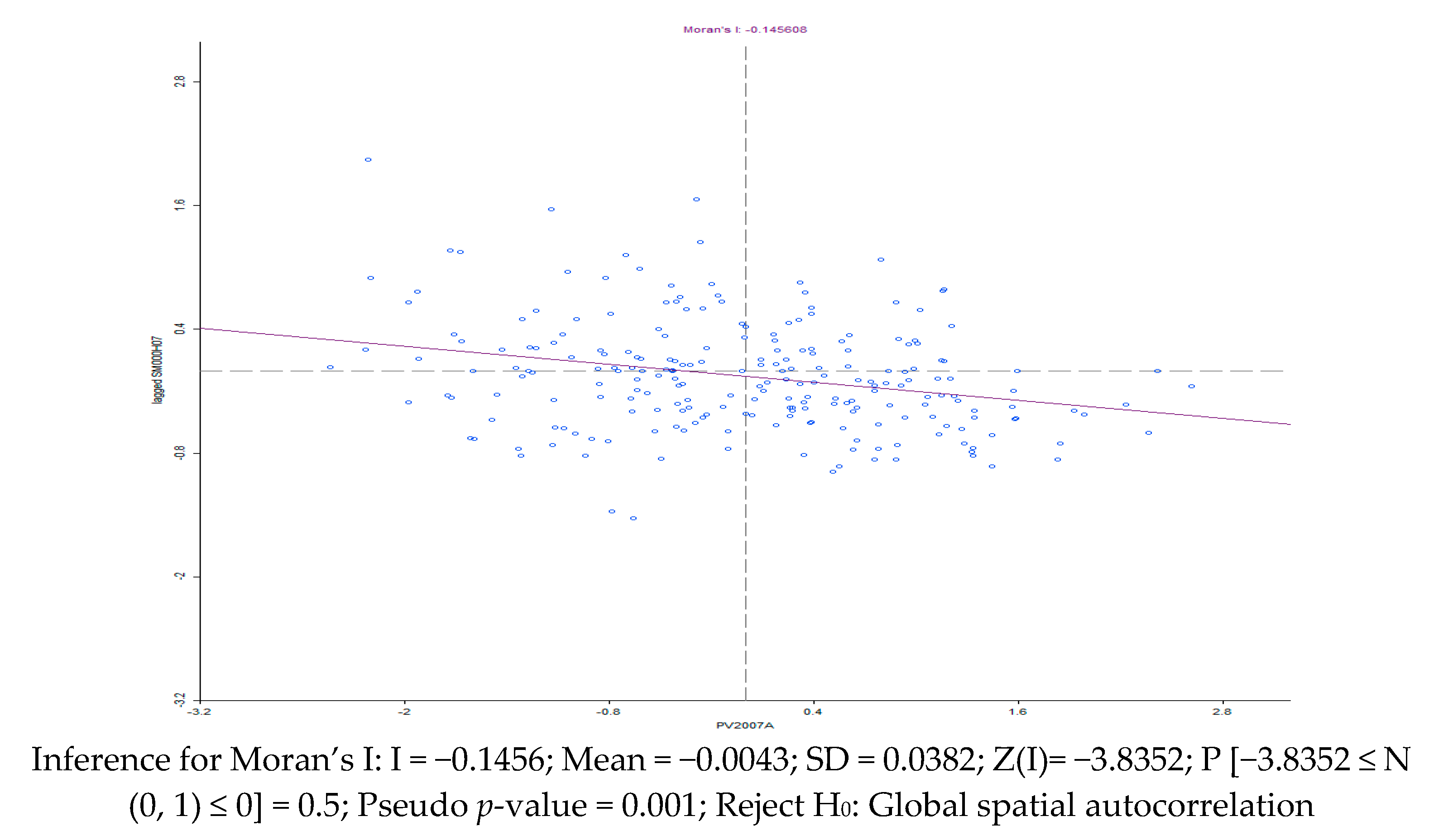 Sustainability 12 02473 g005