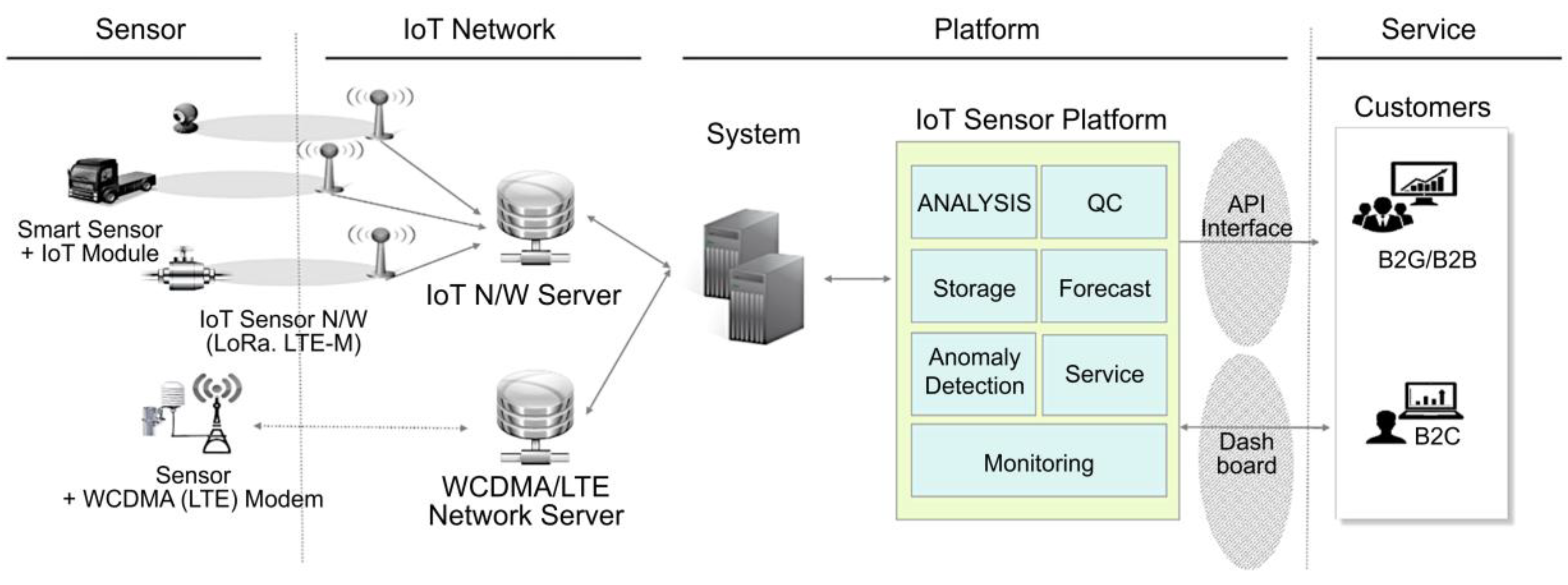 Sustainability 12 02475 g002