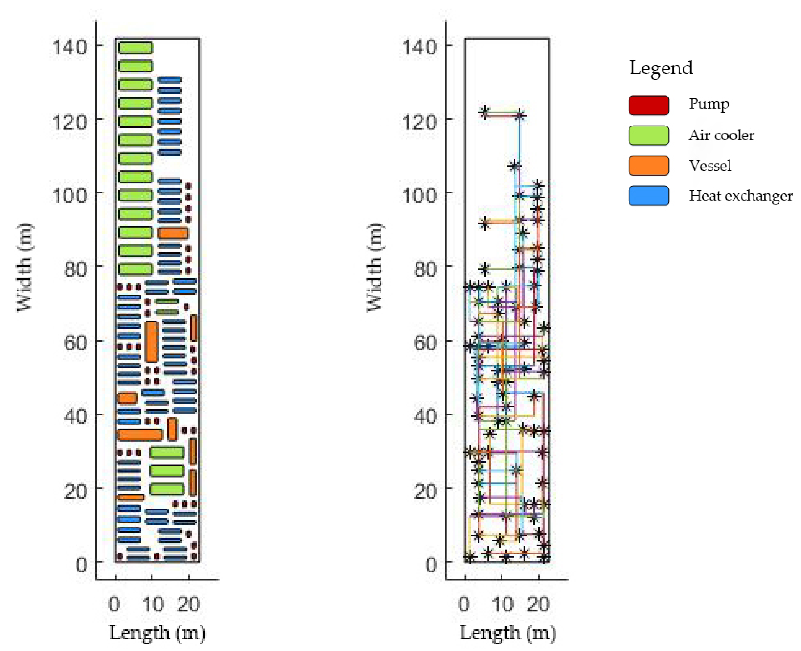 Sustainability Free FullText Plant Layout Optimization for Chemical Industry Considering