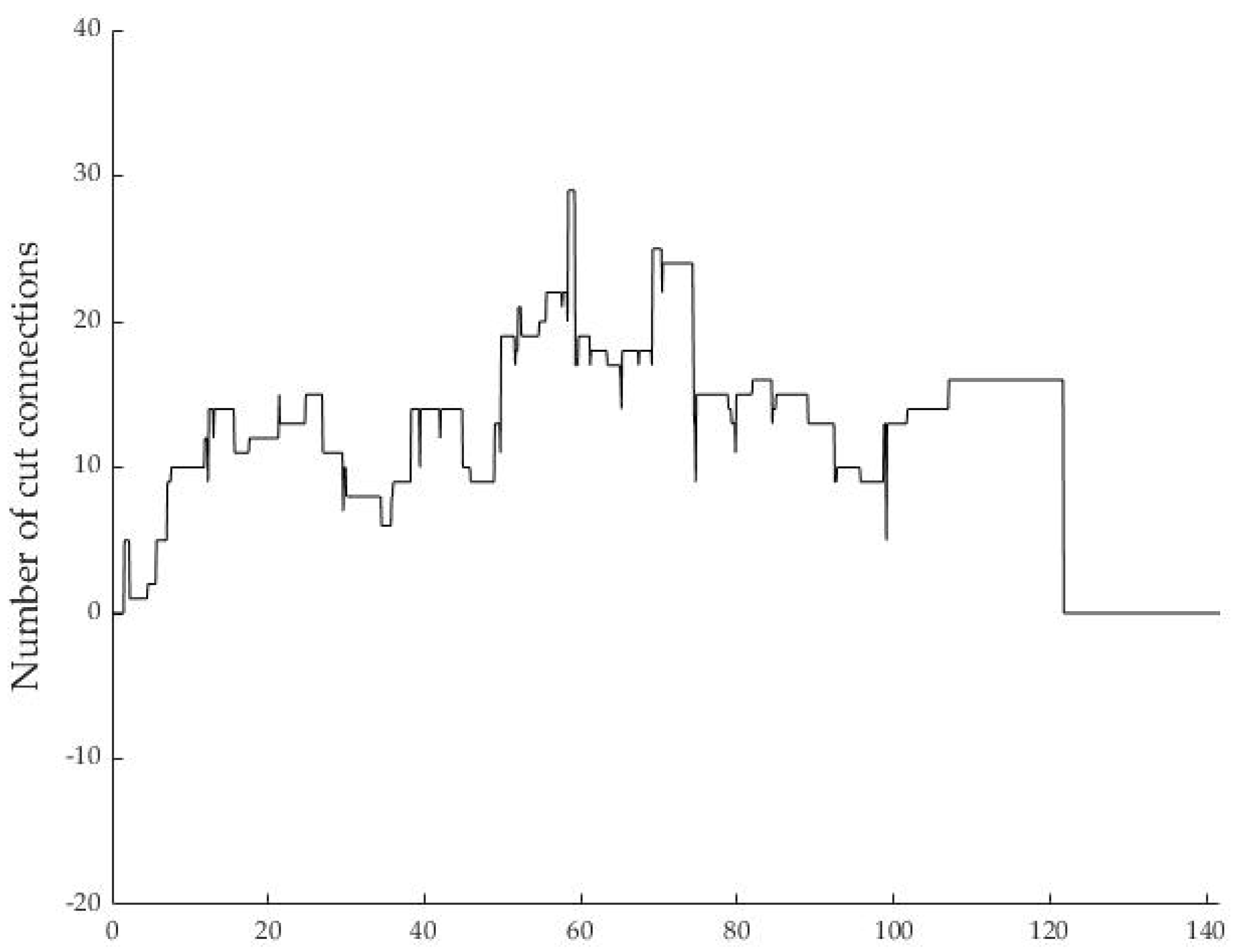 Sustainability 12 02476 g005