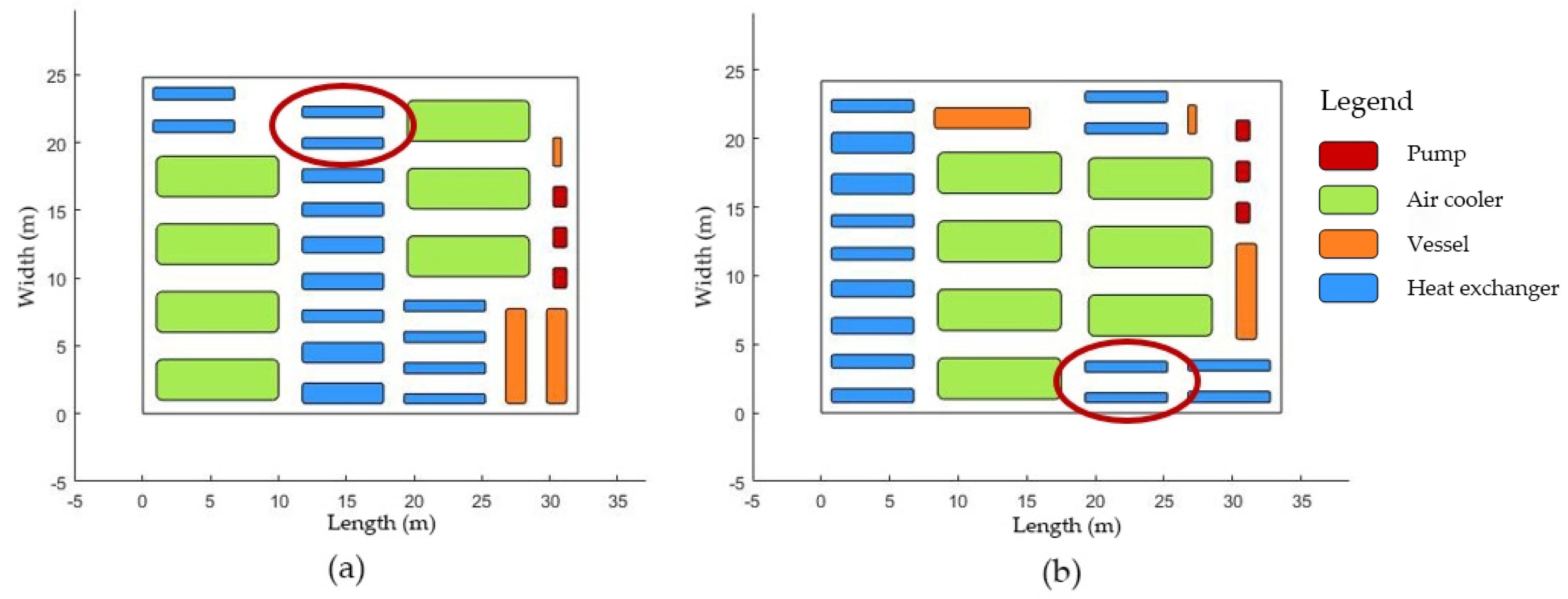 Sustainability Free FullText Plant Layout Optimization for Chemical Industry Considering
