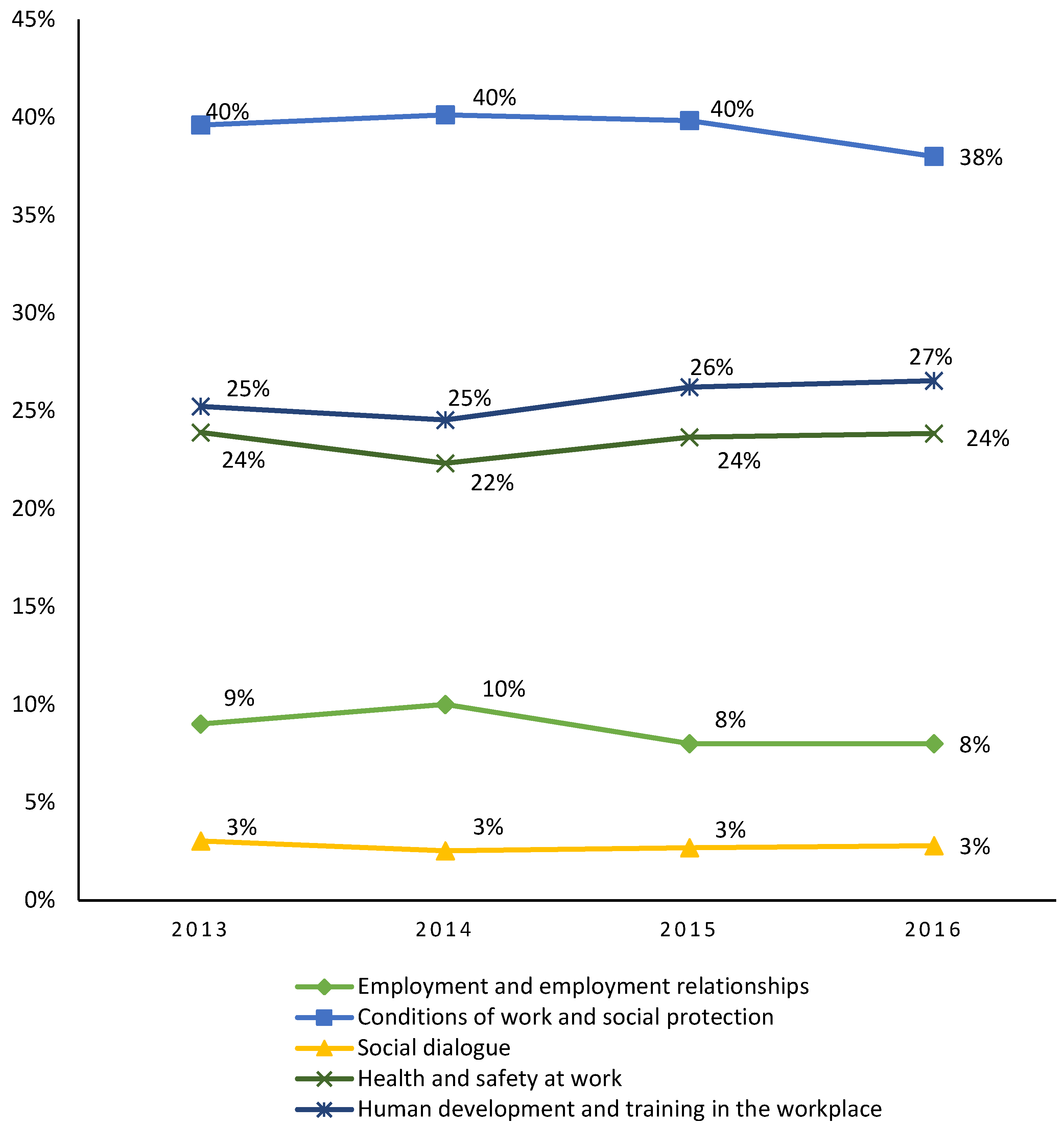Sustainability 12 02477 g002