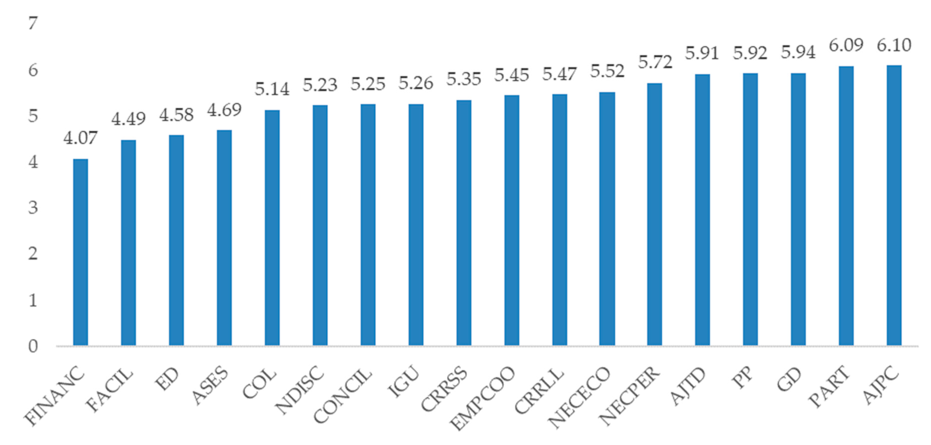 Sustainability 12 02478 g002