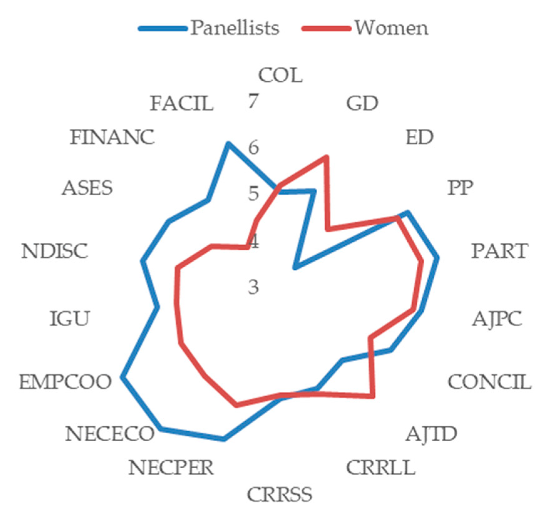 Sustainability 12 02478 g003