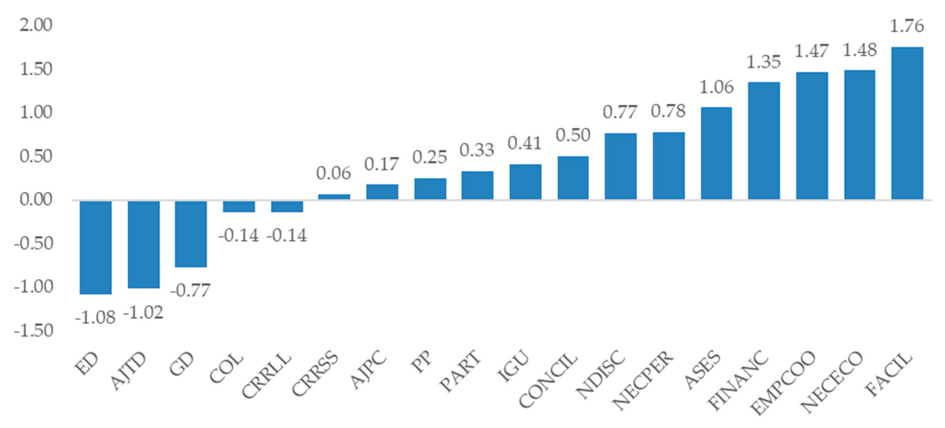 Sustainability 12 02478 g004