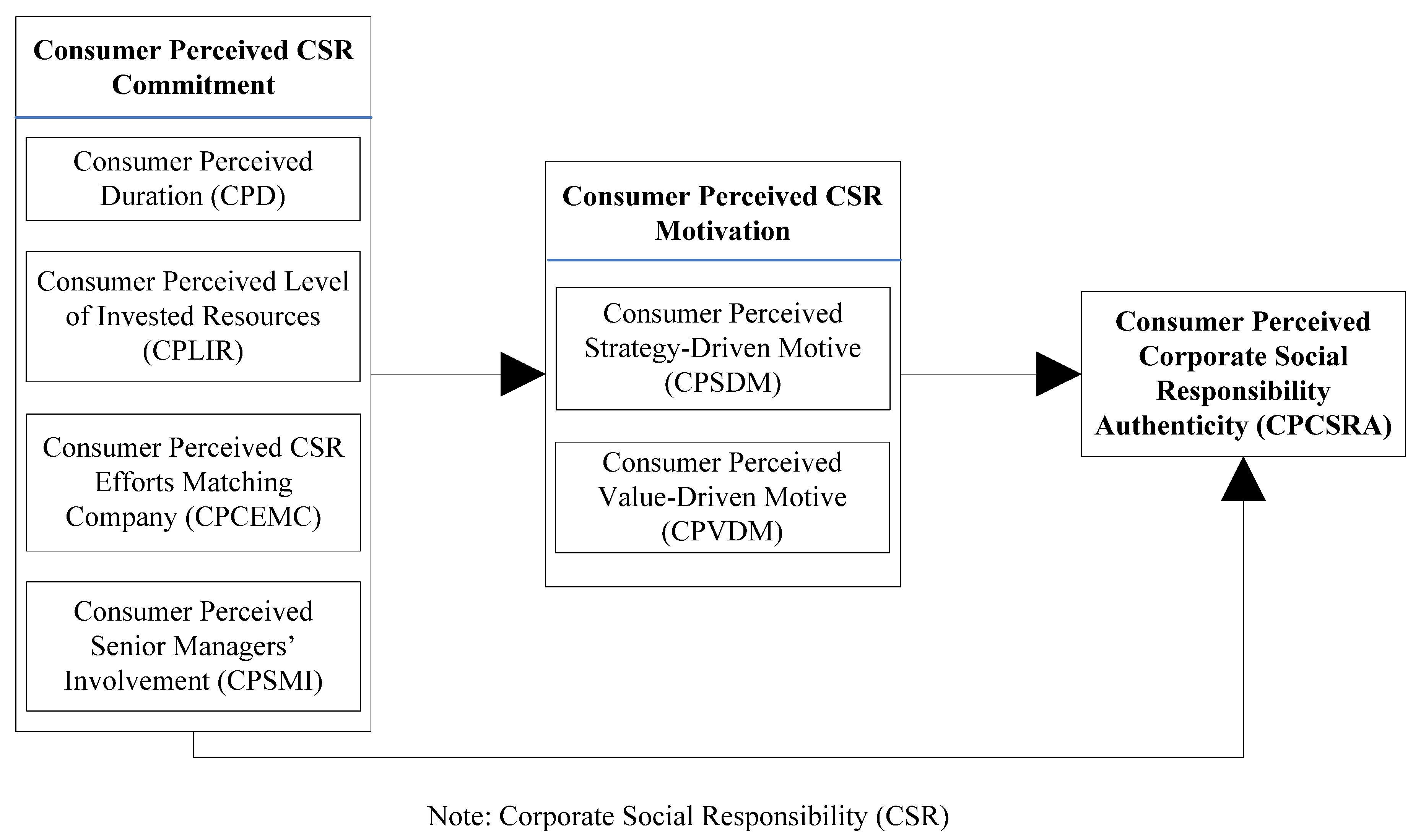 Sustainability 12 02479 g001