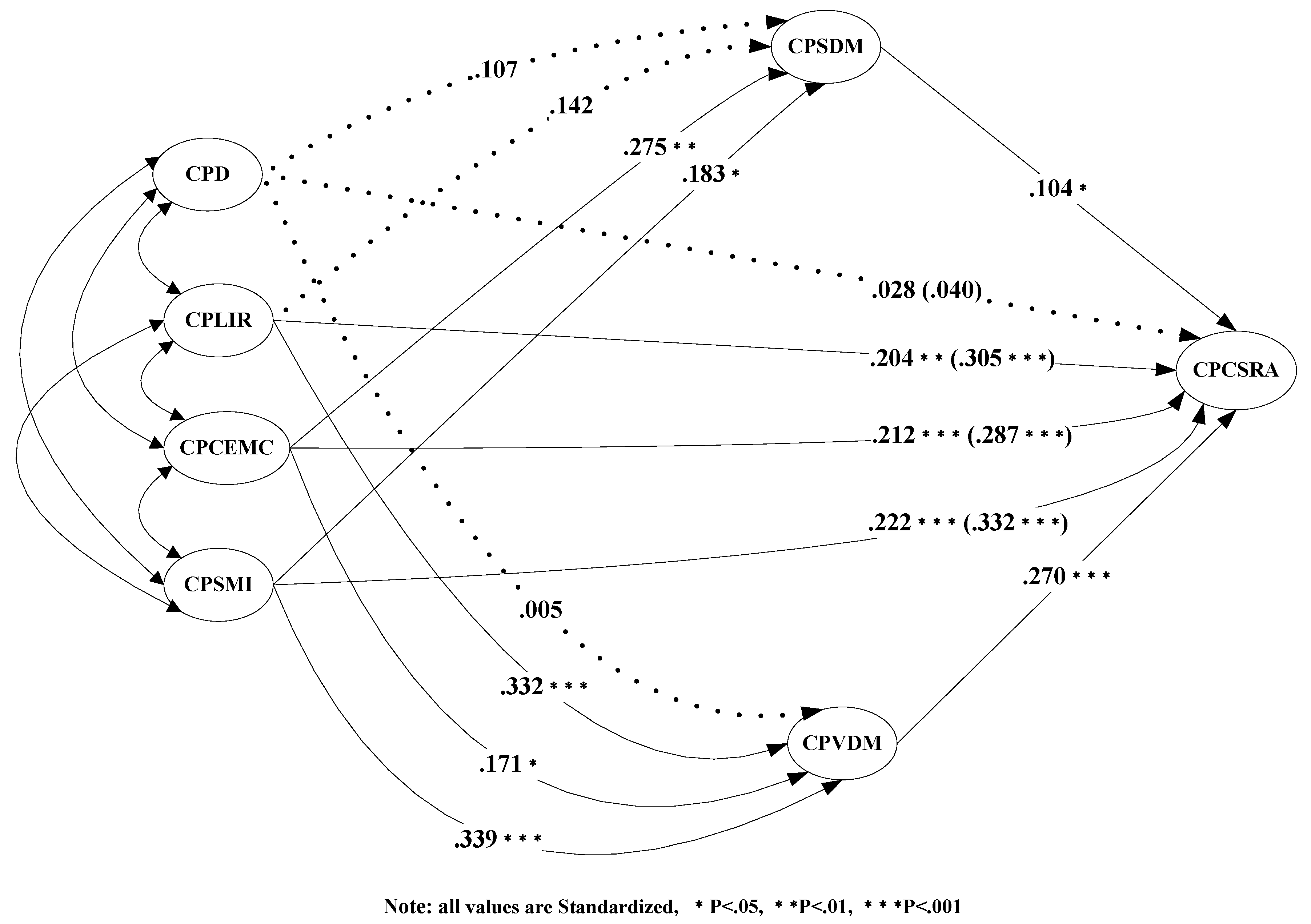 Sustainability 12 02479 g002