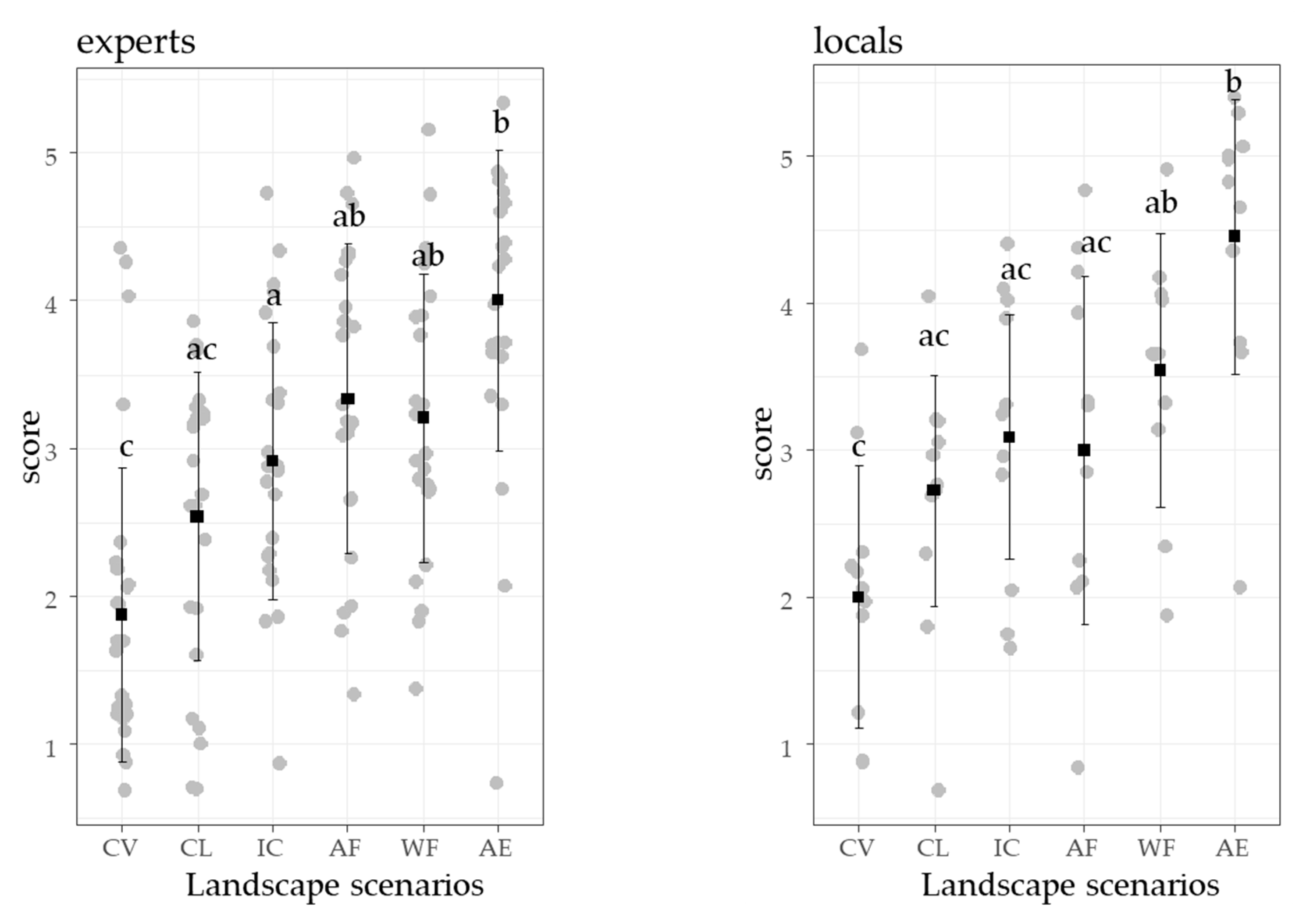 Sustainability 12 02480 g002