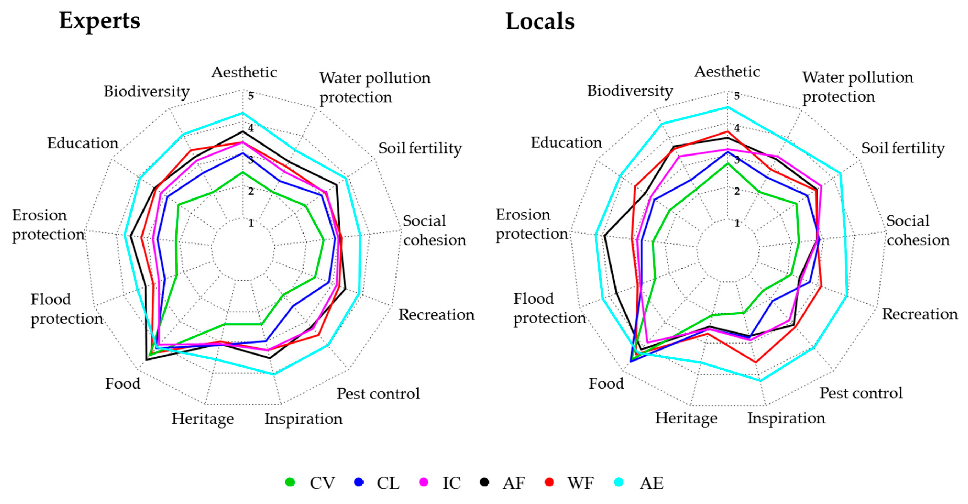 Sustainability 12 02480 g003