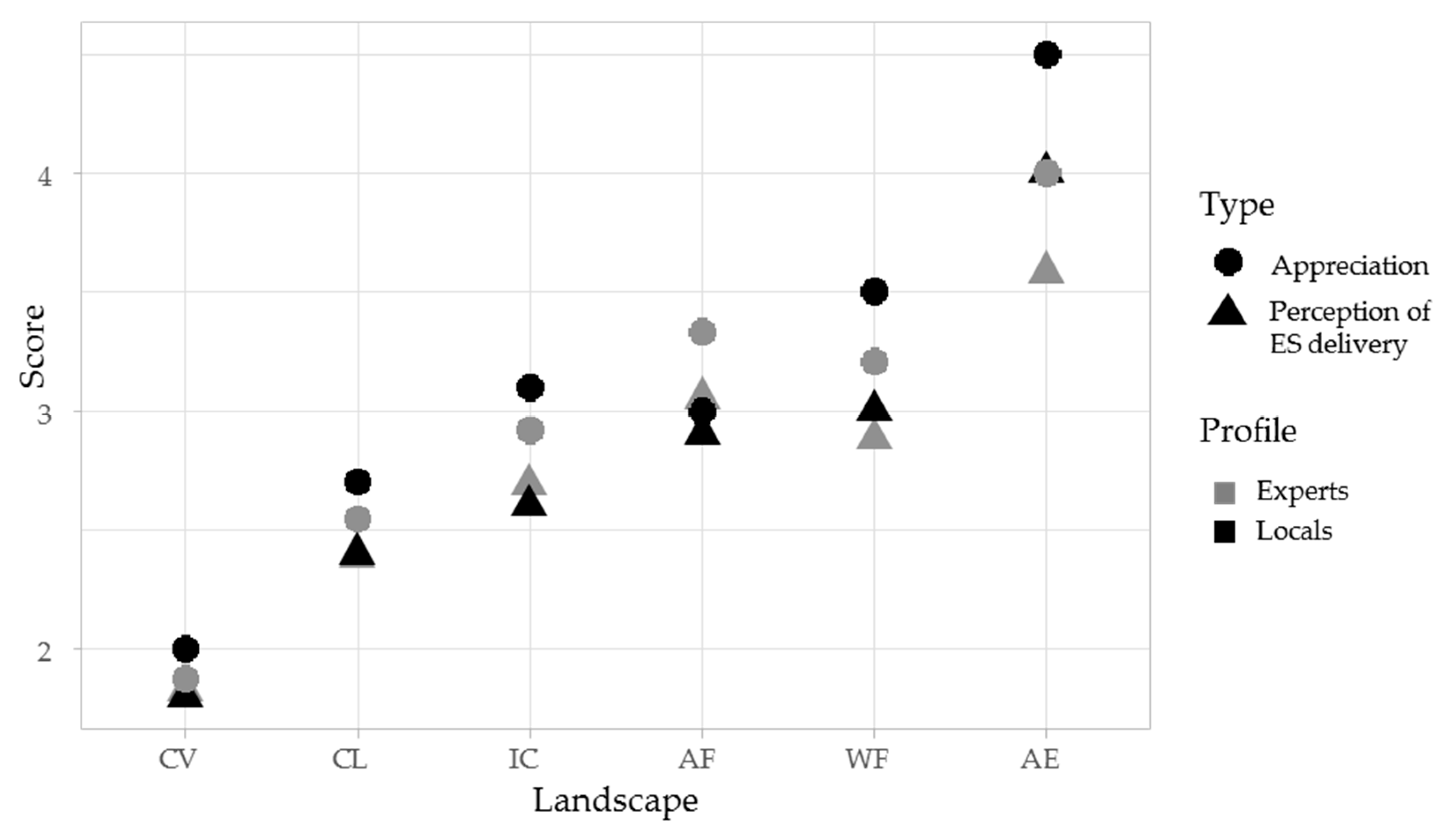 Sustainability 12 02480 g004