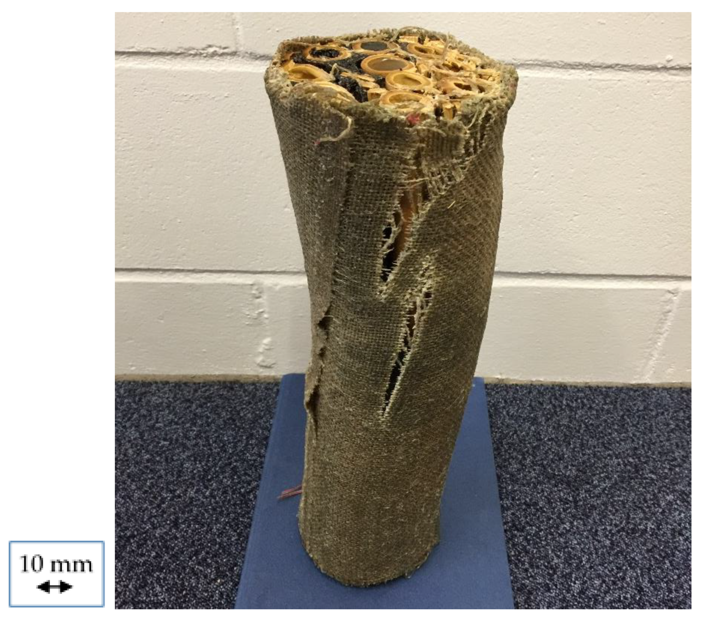 Sustainability 12 02485 g004 Sustainability 12 02485 g004