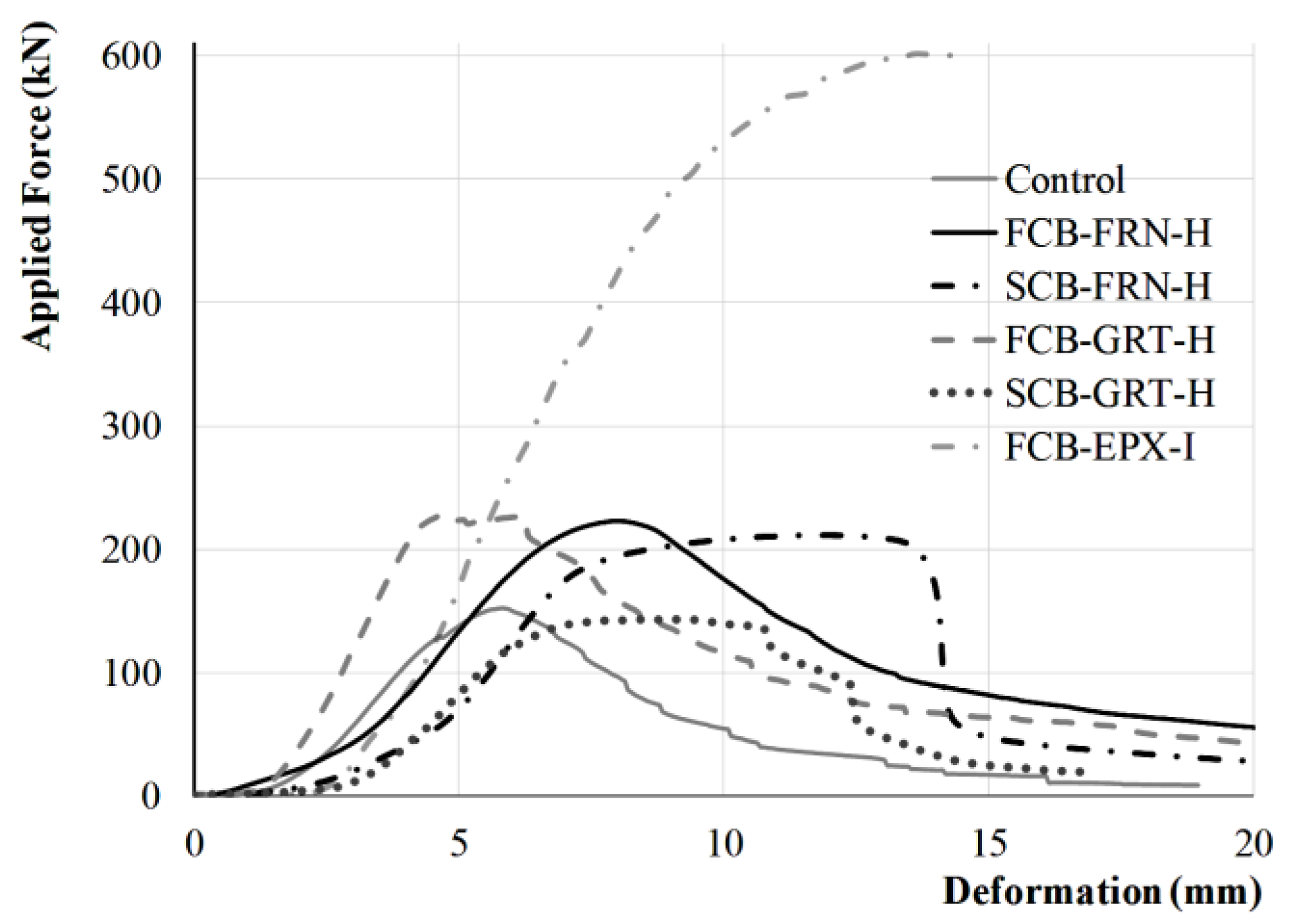 Sustainability 12 02485 g010 Sustainability 12 02485 g010