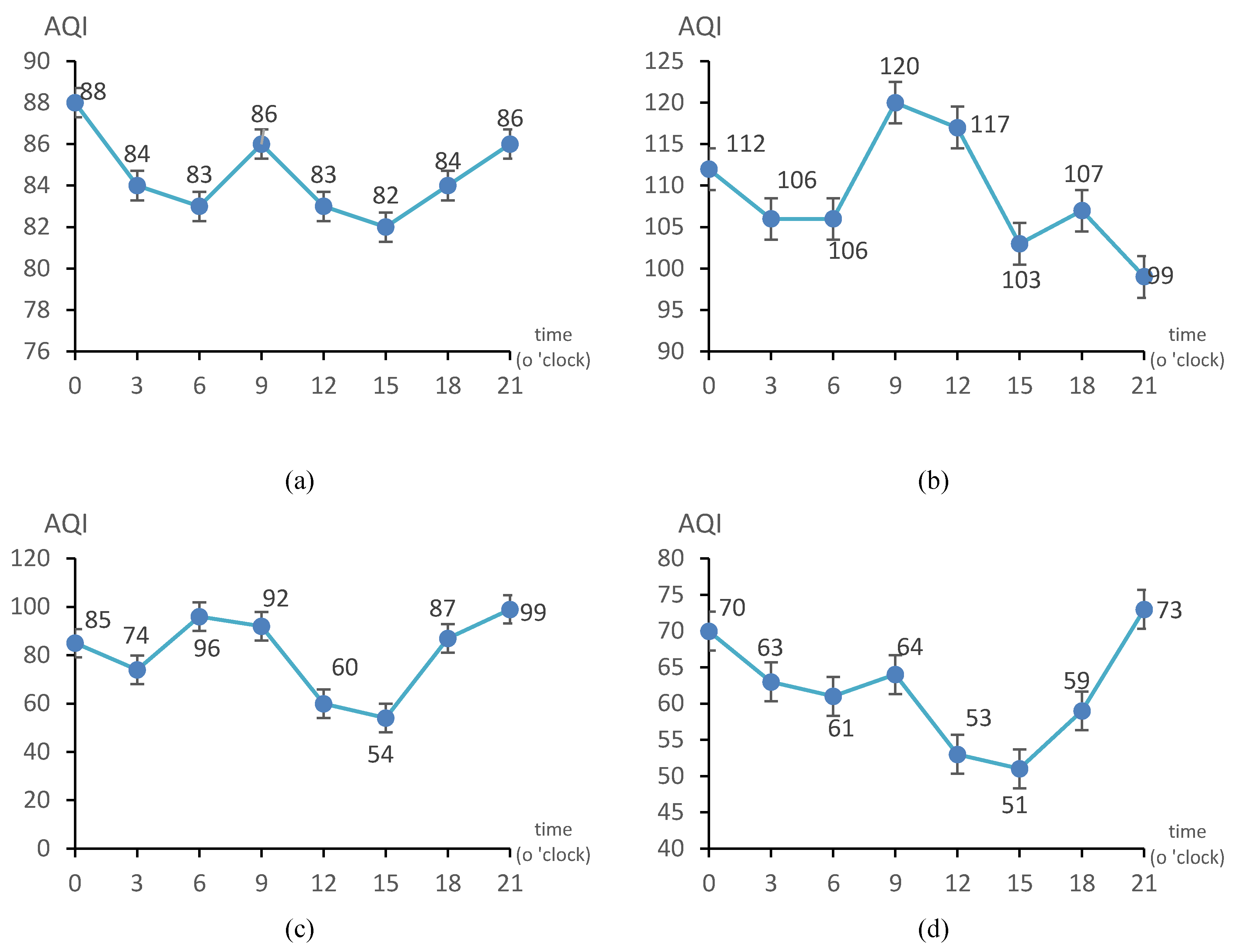 Sustainability 12 02486 g003 Sustainability 12 02486 g003