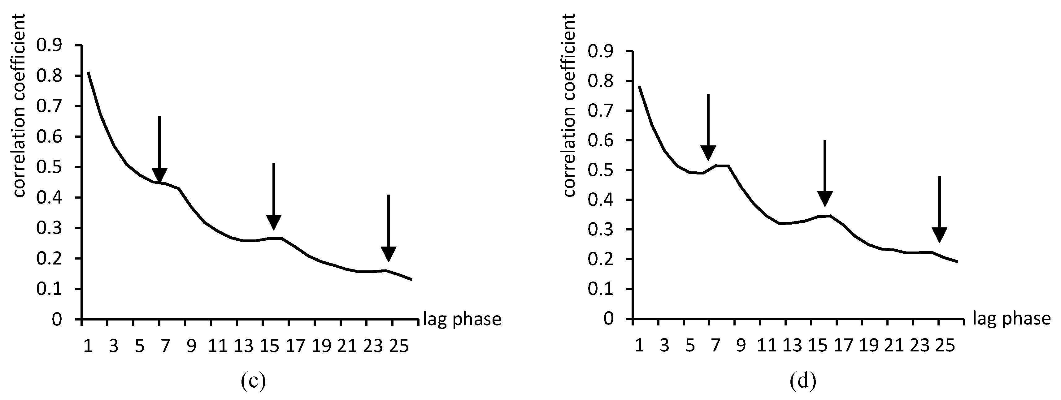 Sustainability 12 02486 g004b Sustainability 12 02486 g004b